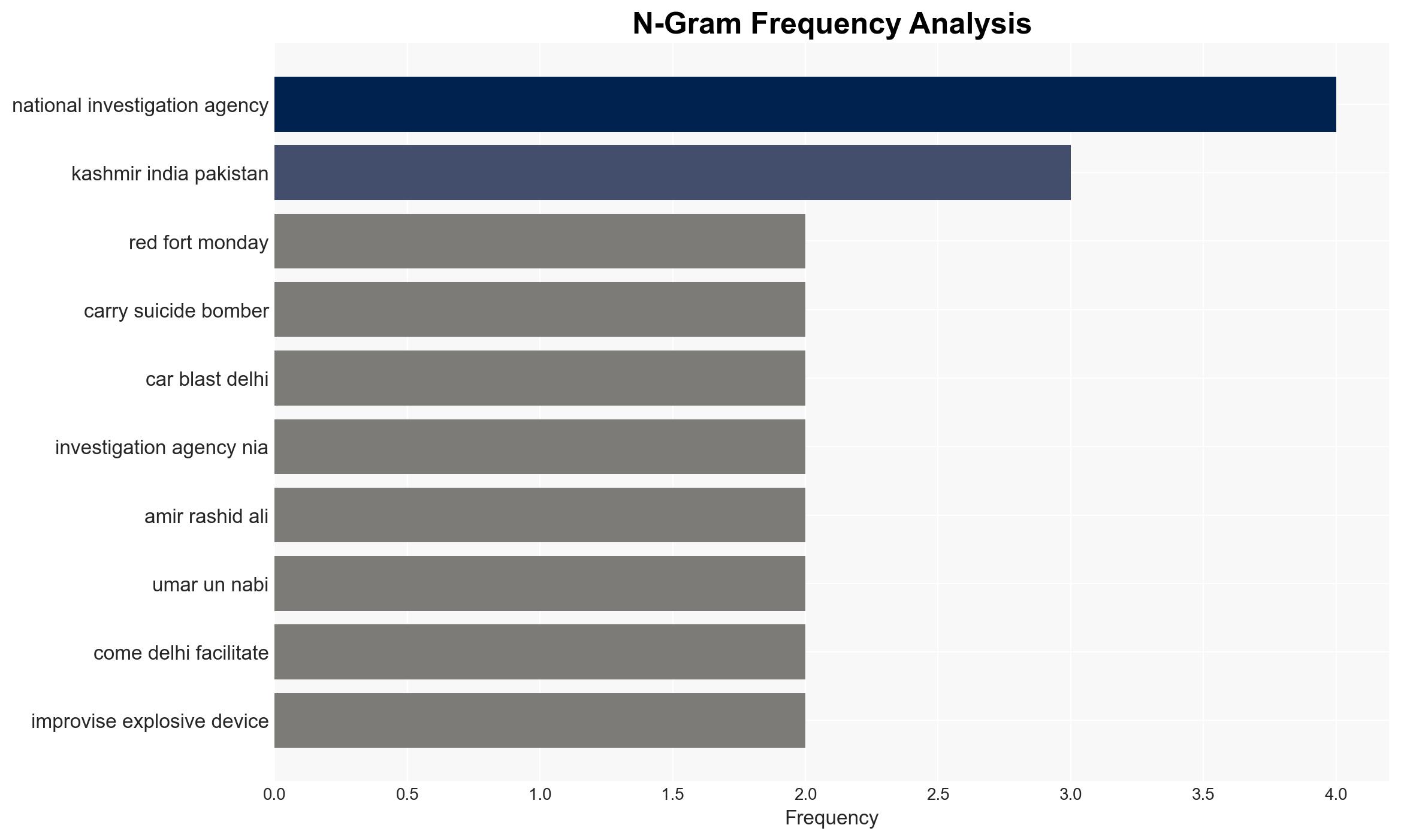 Man arrested over deadly Delhi suicide bombing - ABC News (AU) - Image 4