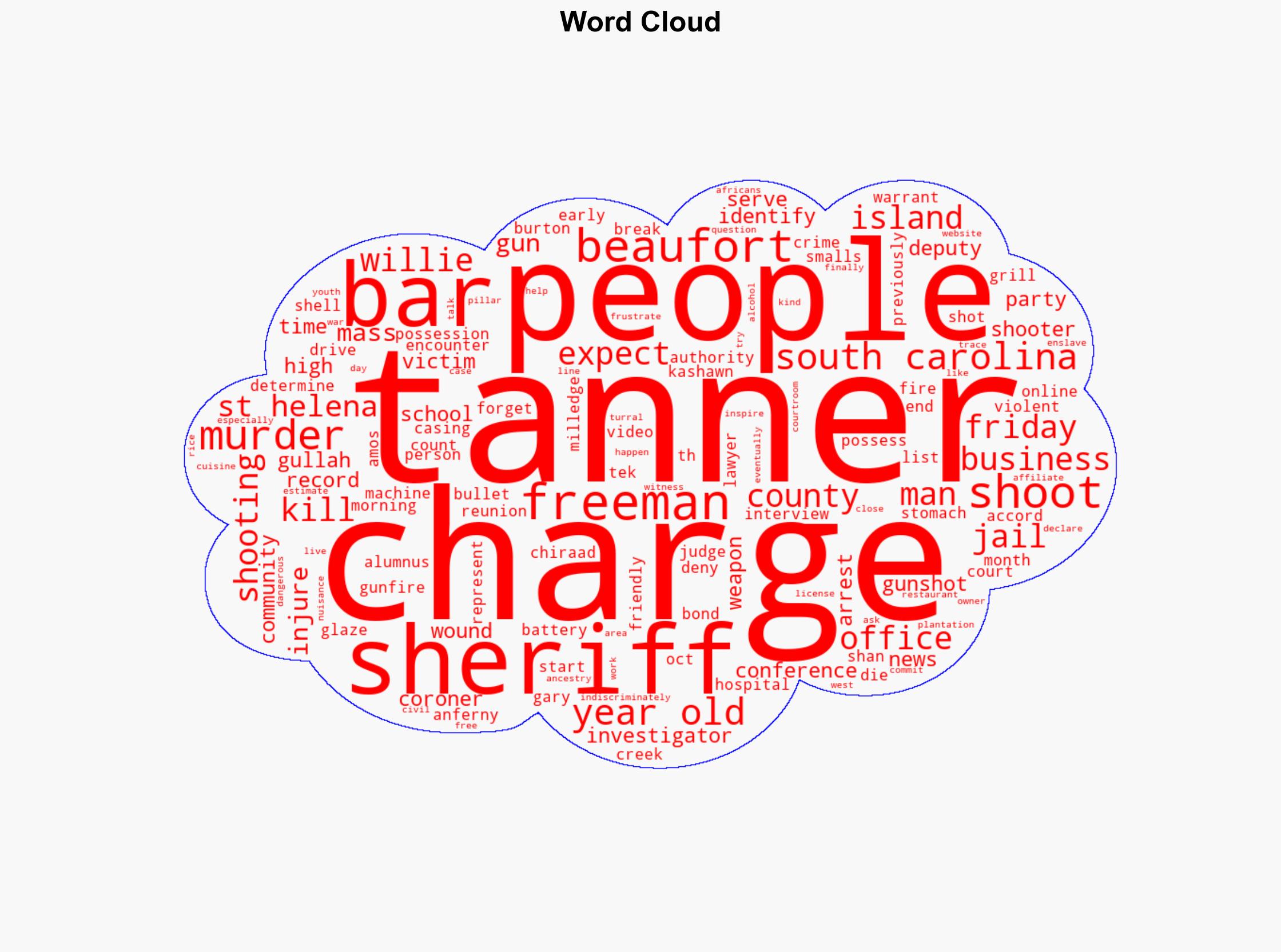 Man charged with murder in mass shooting at South Carolina bar - CBS News - Image 1