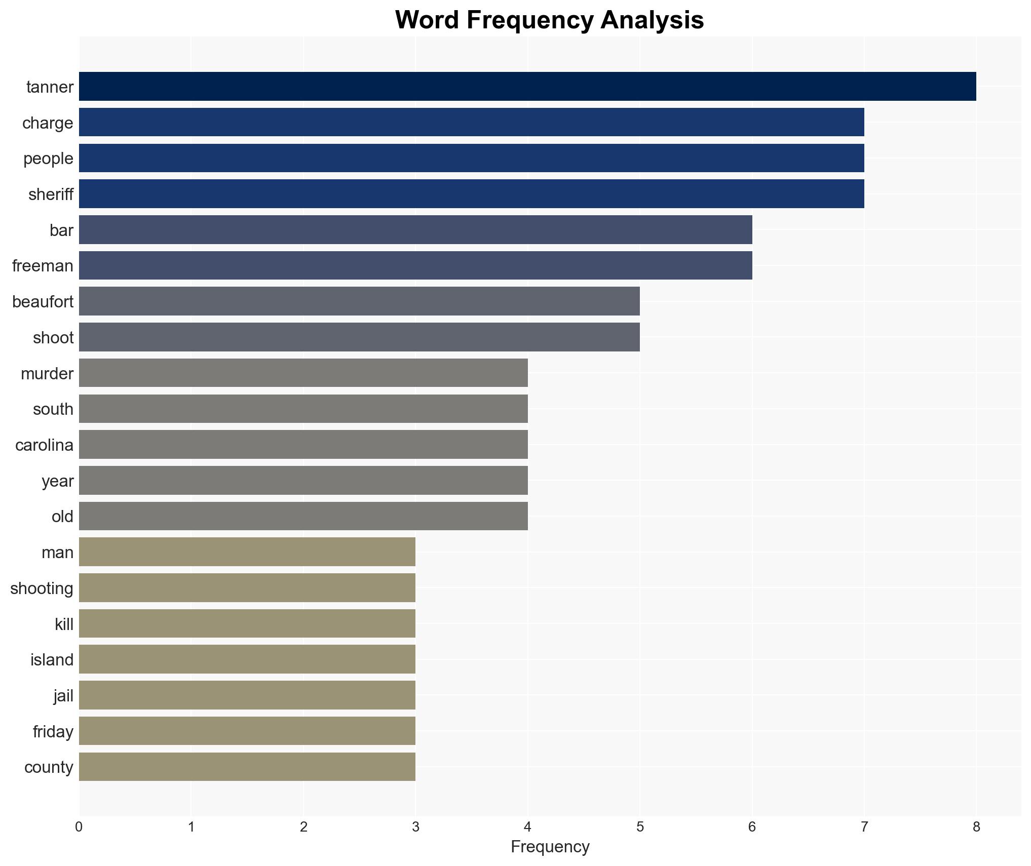 Man charged with murder in mass shooting at South Carolina bar - CBS News - Image 3