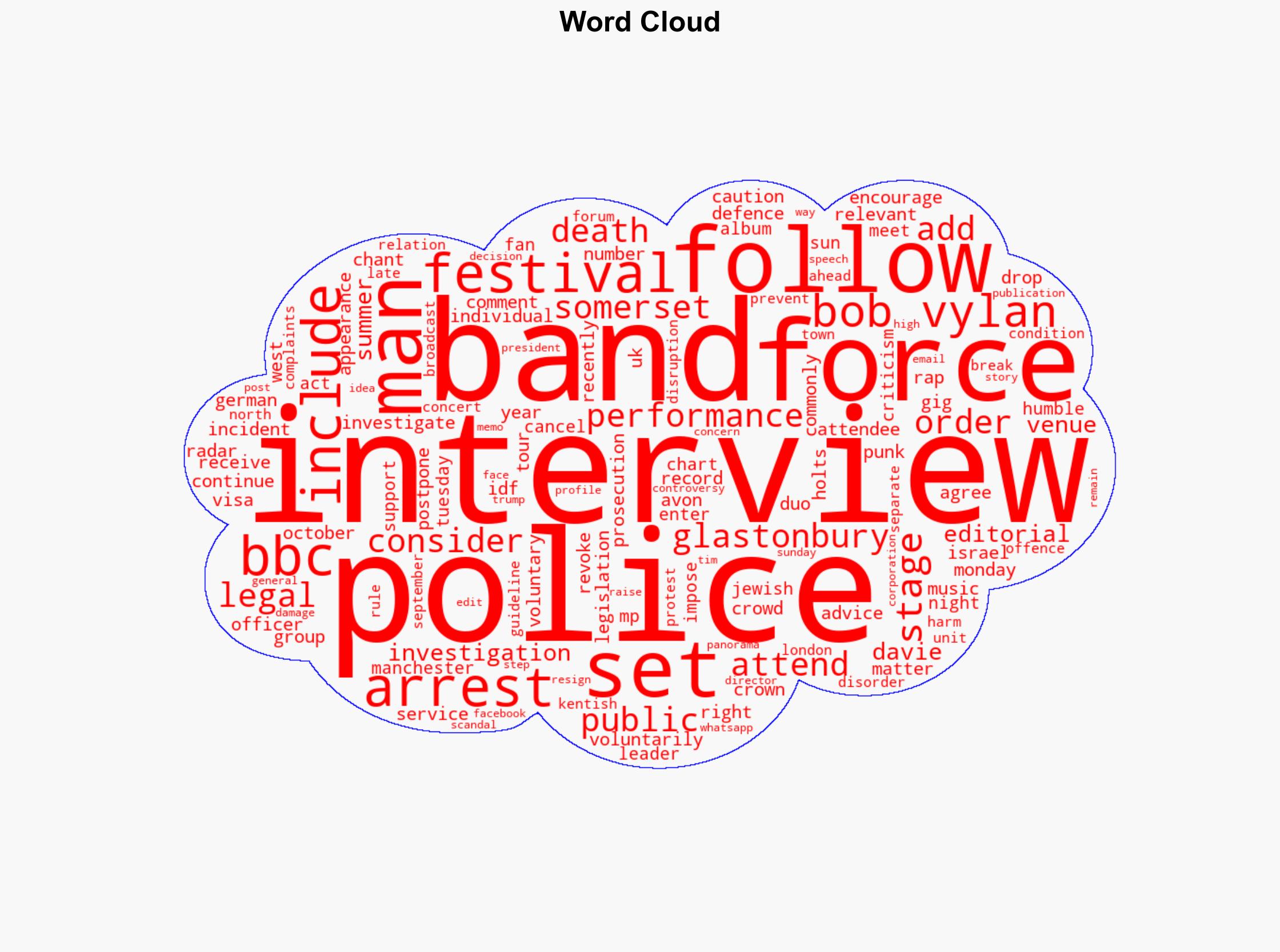 Man interviewed by police over Bob Vylan set - BBC News - Image 1