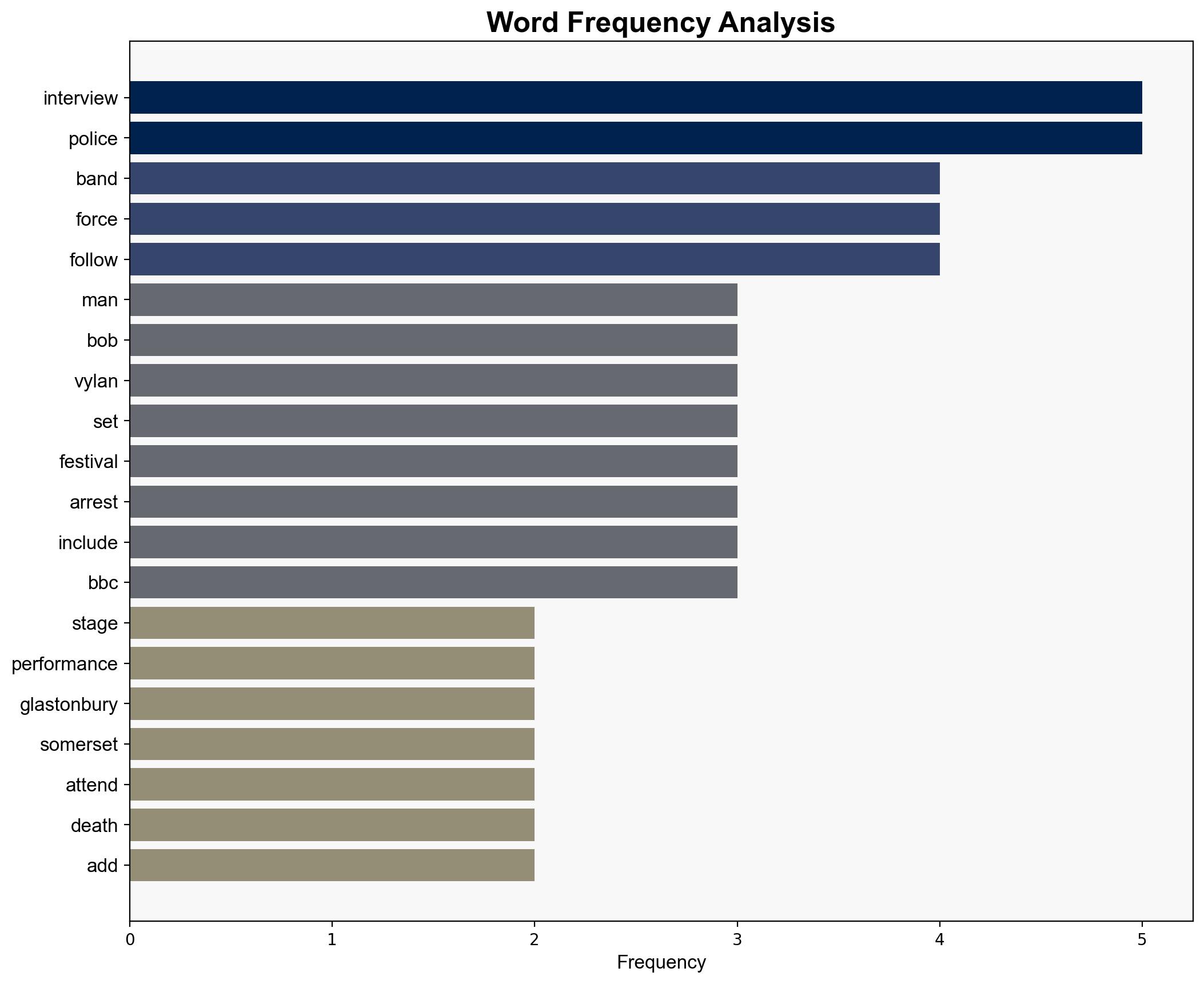 Man interviewed by police over Bob Vylan set - BBC News - Image 3