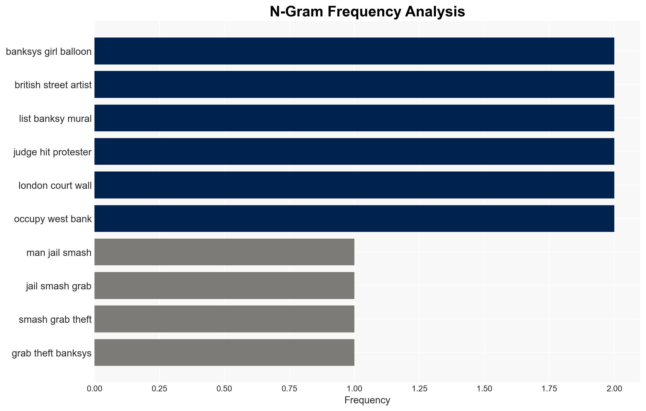 Man jailed for smash and grab theft of Banksys Girl with Balloon print - Al Jazeera English - Image 4