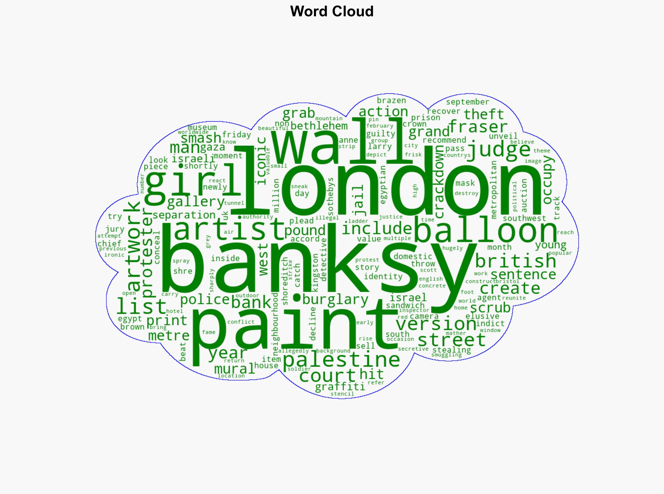 Man jailed for smash and grab theft of Banksys Girl with Balloon print - Al Jazeera English - Image 1