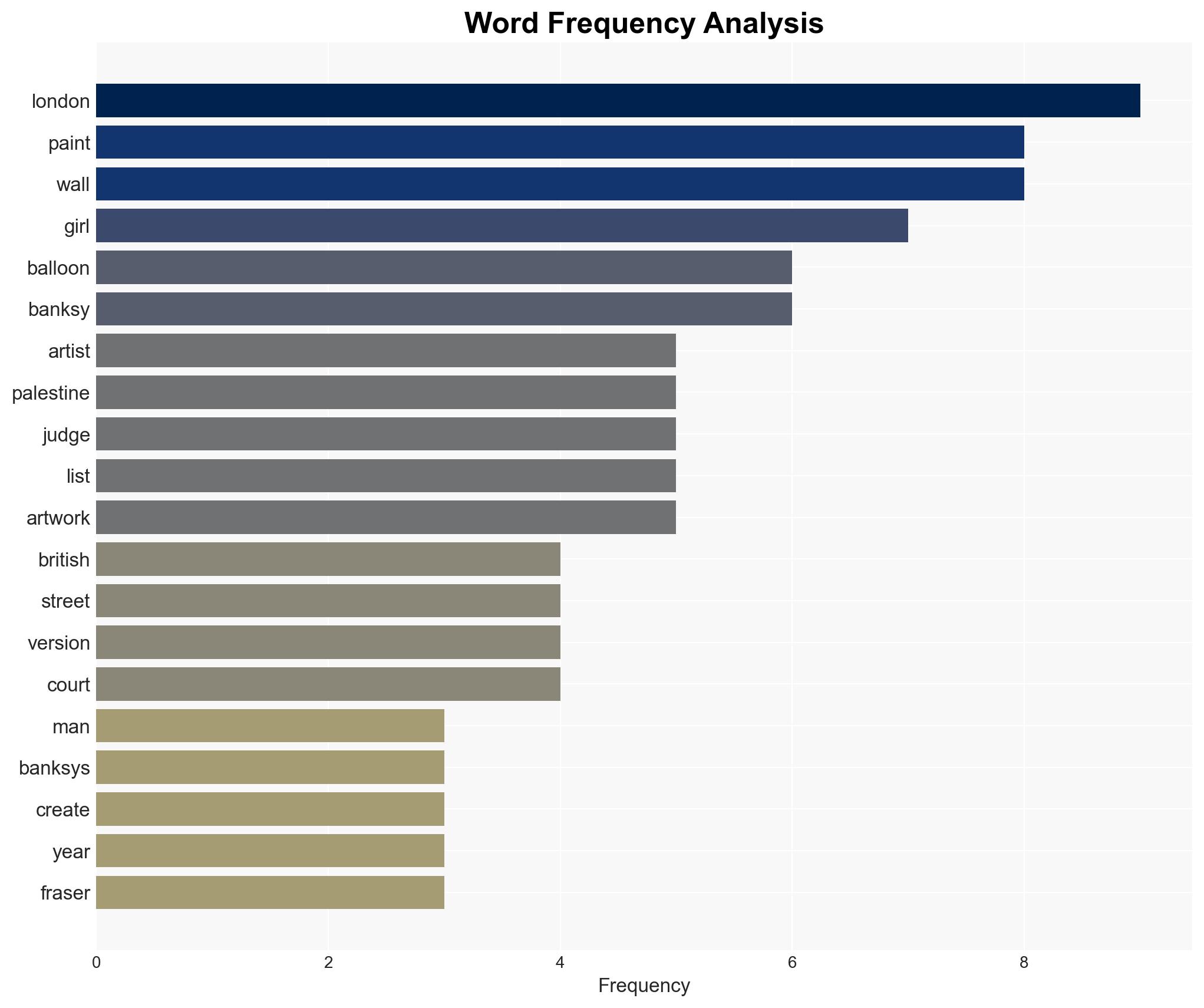 Man jailed for smash and grab theft of Banksys Girl with Balloon print - Al Jazeera English - Image 3