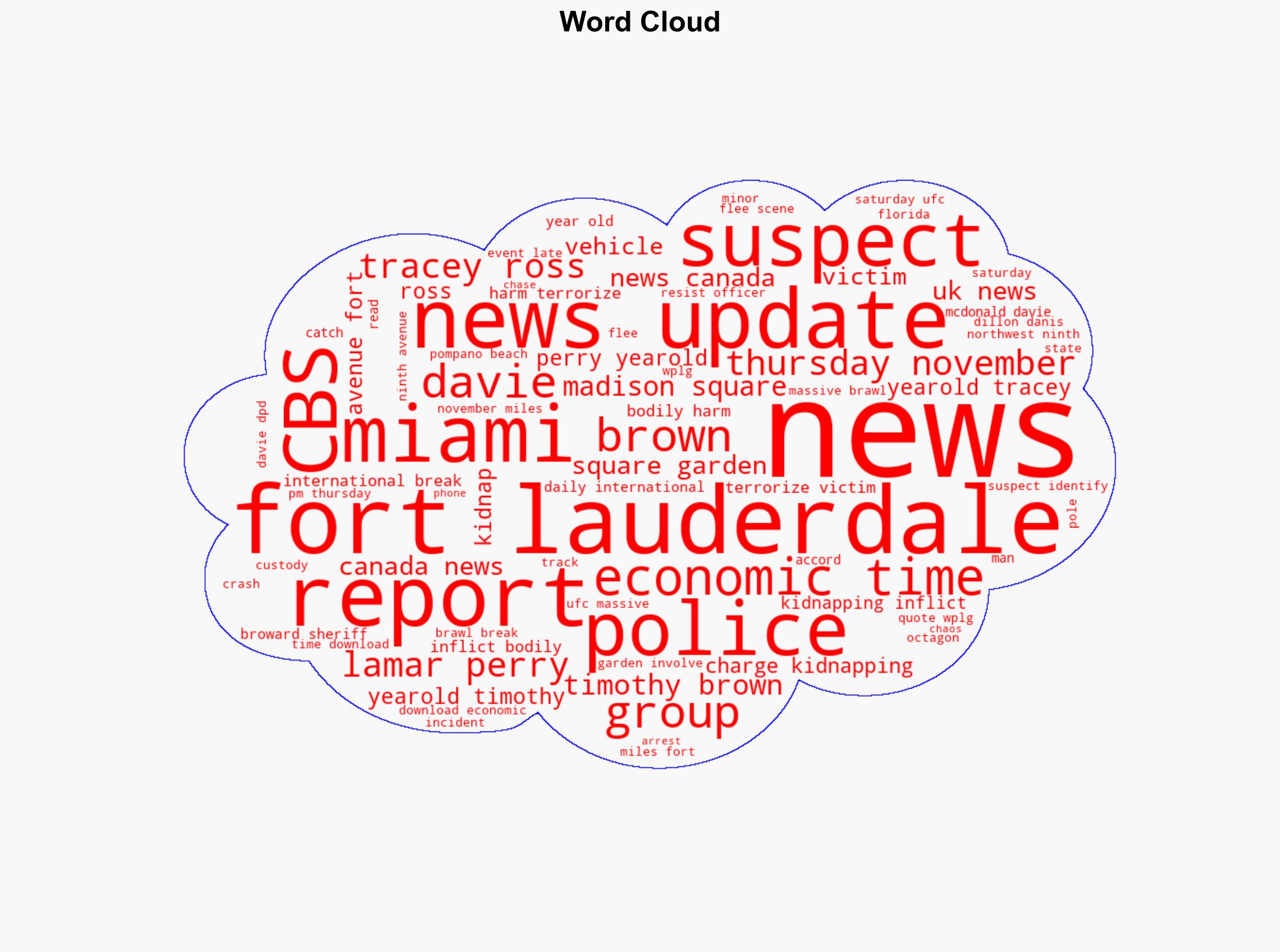 Man kidnapped at Florida McDonald's Police pursuit across cities leads to 5 arrests including minors heres how the crime unfolded and police nabbed suspects - The Times of India - Image 1