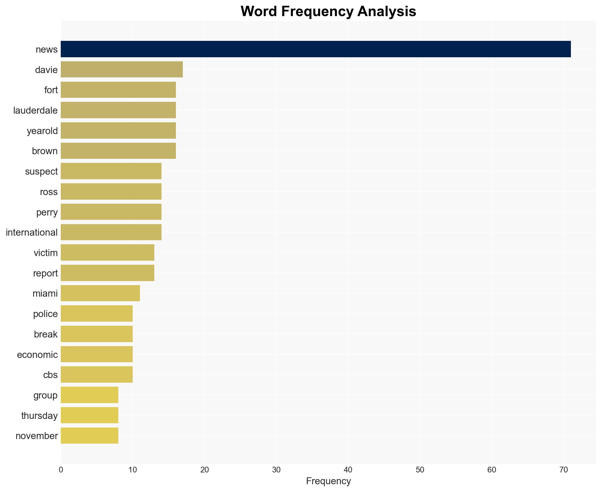 Man kidnapped at Florida McDonald's Police pursuit across cities leads to 5 arrests including minors heres how the crime unfolded and police nabbed suspects - The Times of India - Image 3