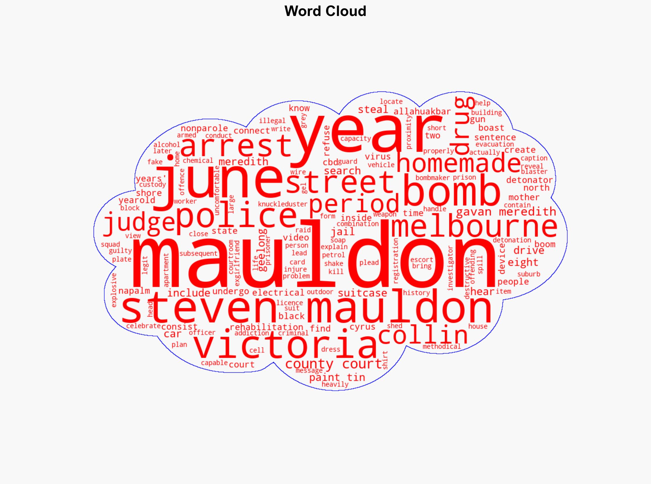 Man who concocted 'homemade napalm' jailed for eight years - ABC News (AU) - Image 1