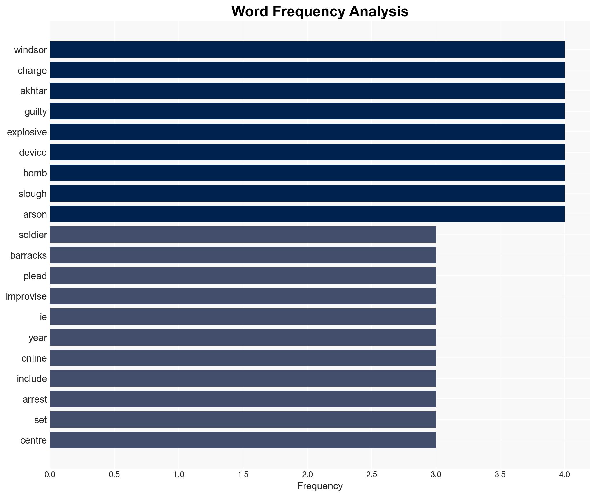 Man who plotted to attack soldiers admits terror charges - Sky.com - Image 3