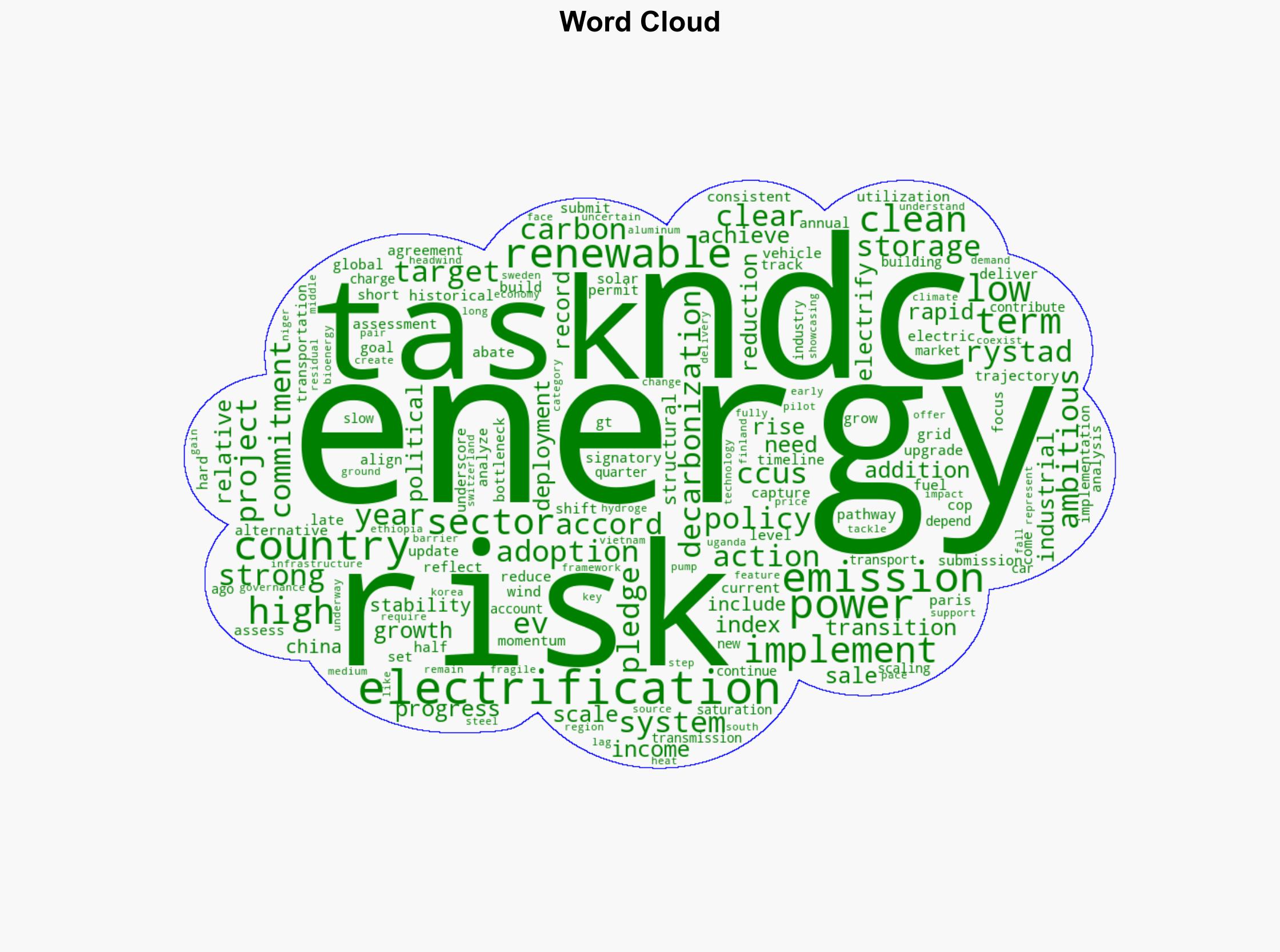 Mapping the Real Path of the Energy Transition - OilPrice.com - Image 1