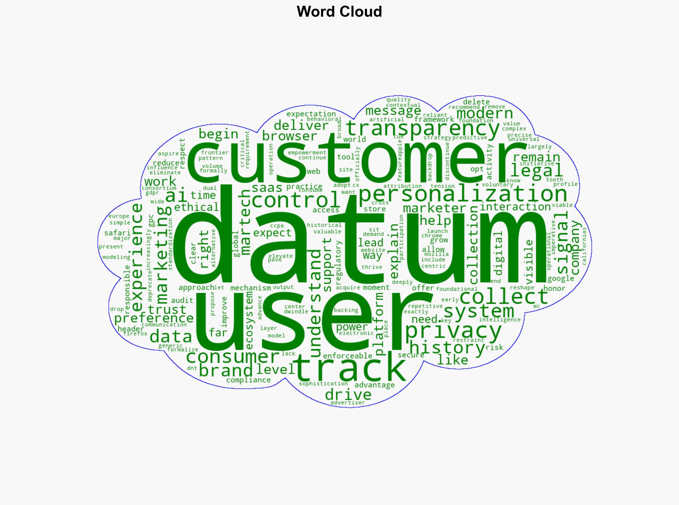 MarTech Data Drives Better Experiences But Transparency Must Lead the Way - Martech.zone - Image 1