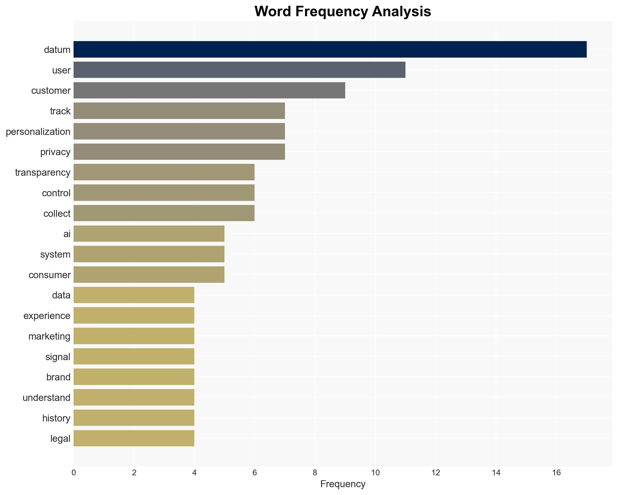 MarTech Data Drives Better Experiences But Transparency Must Lead the Way - Martech.zone - Image 3