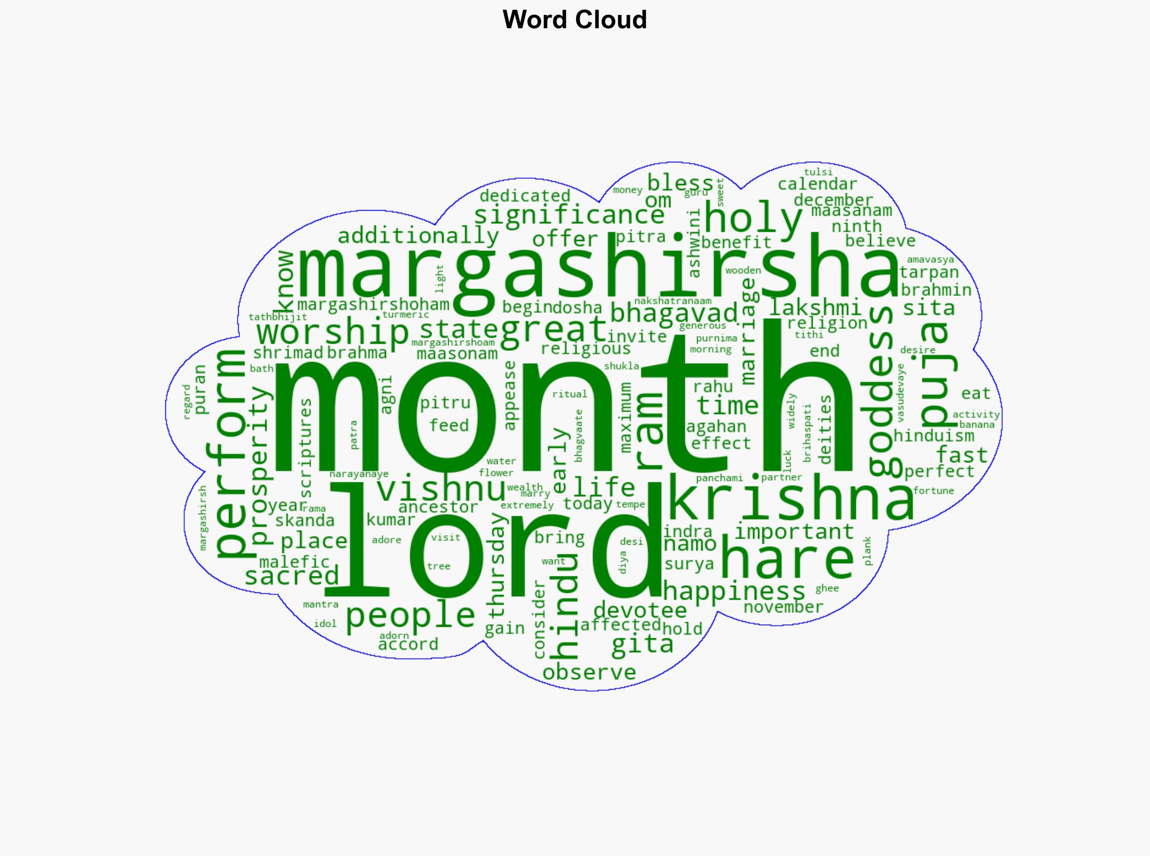 Margashirsha Month 2025 Start and End Date Puja Rituals and Significance - The Times of India - Image 1