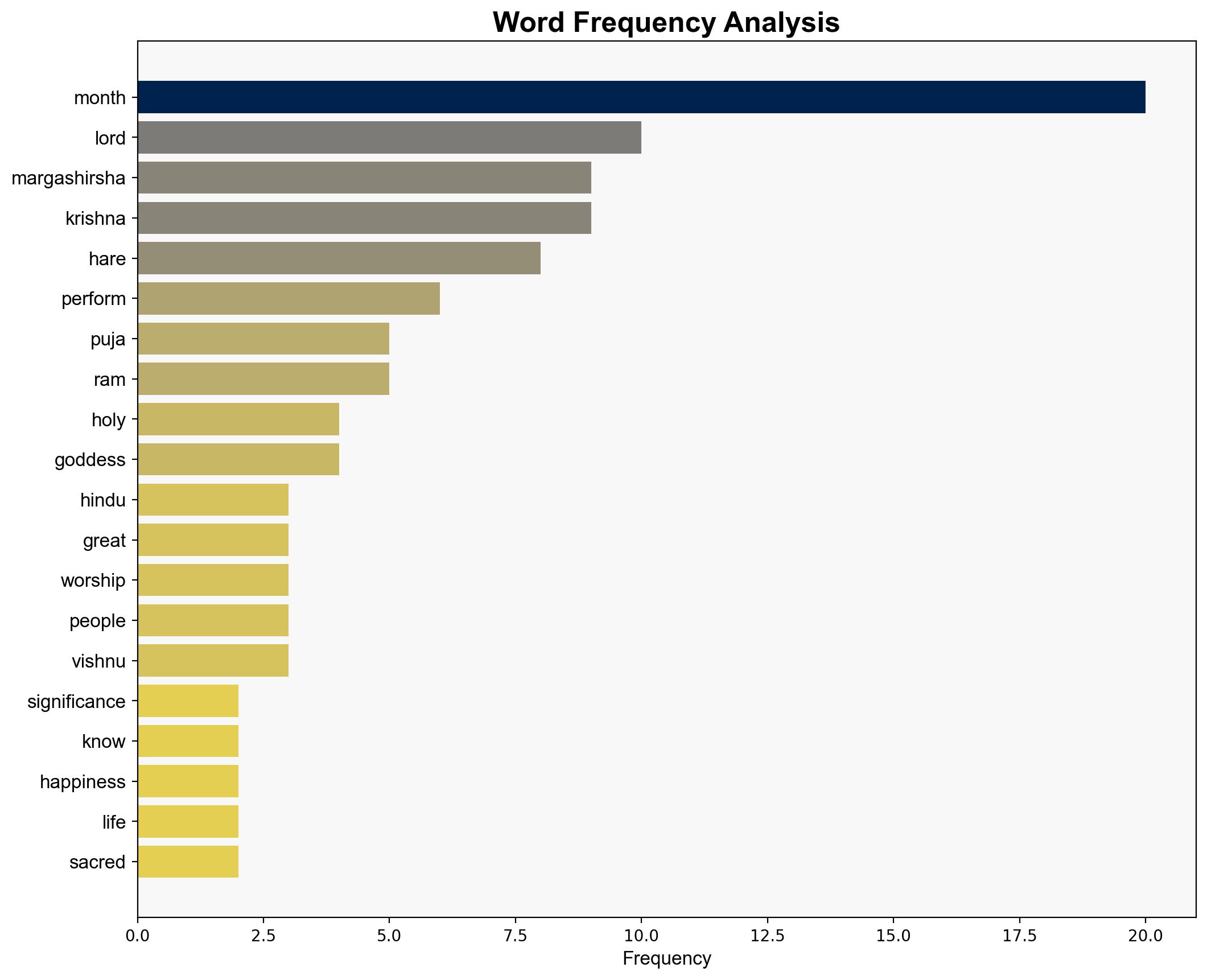 Margashirsha Month 2025 Start and End Date Puja Rituals and Significance - The Times of India - Image 3