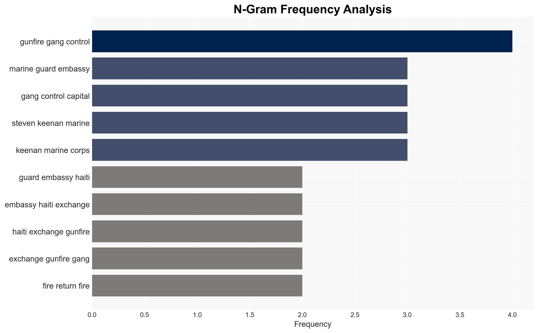 Marines Guarding US Embassy In Haiti Exchange Gunfire With Gangs Controlling Most Of The Capital - International Business Times - Image 4