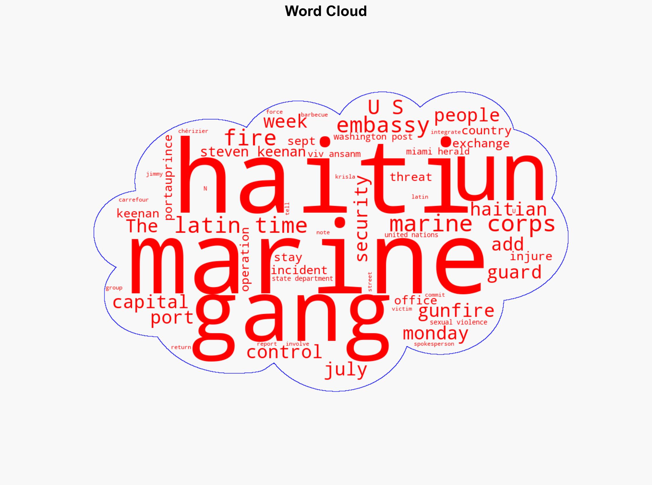 Marines Guarding US Embassy In Haiti Exchange Gunfire With Gangs Controlling Most Of The Capital - International Business Times - Image 1