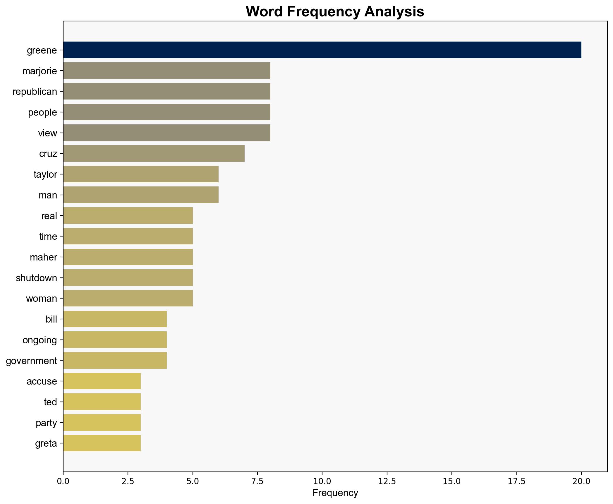 Marjorie Taylor Greene Accuses 'Pathetic Republican Men' of Misogyny After Ted Cruz Tells People to Ignore Her - PEOPLE - Image 3