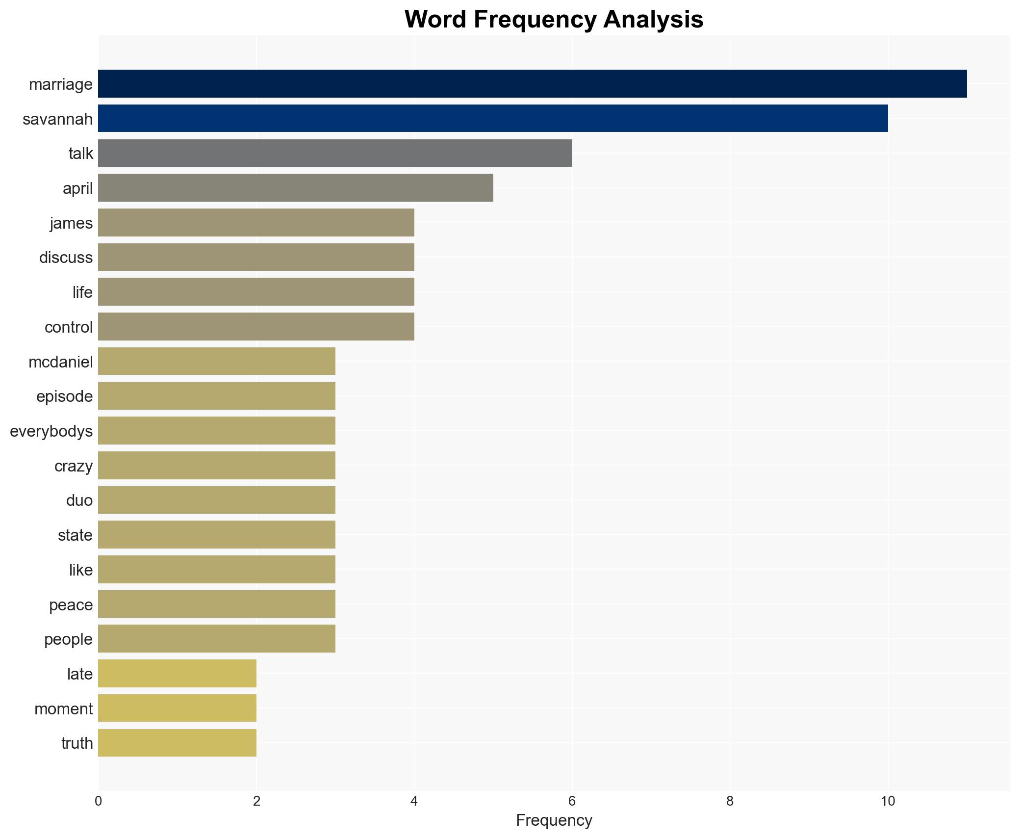 Marriage be the real ghetto - LeBron James wife Savannah James reveals harsh truths about life and relationships - The Times of India - Image 3