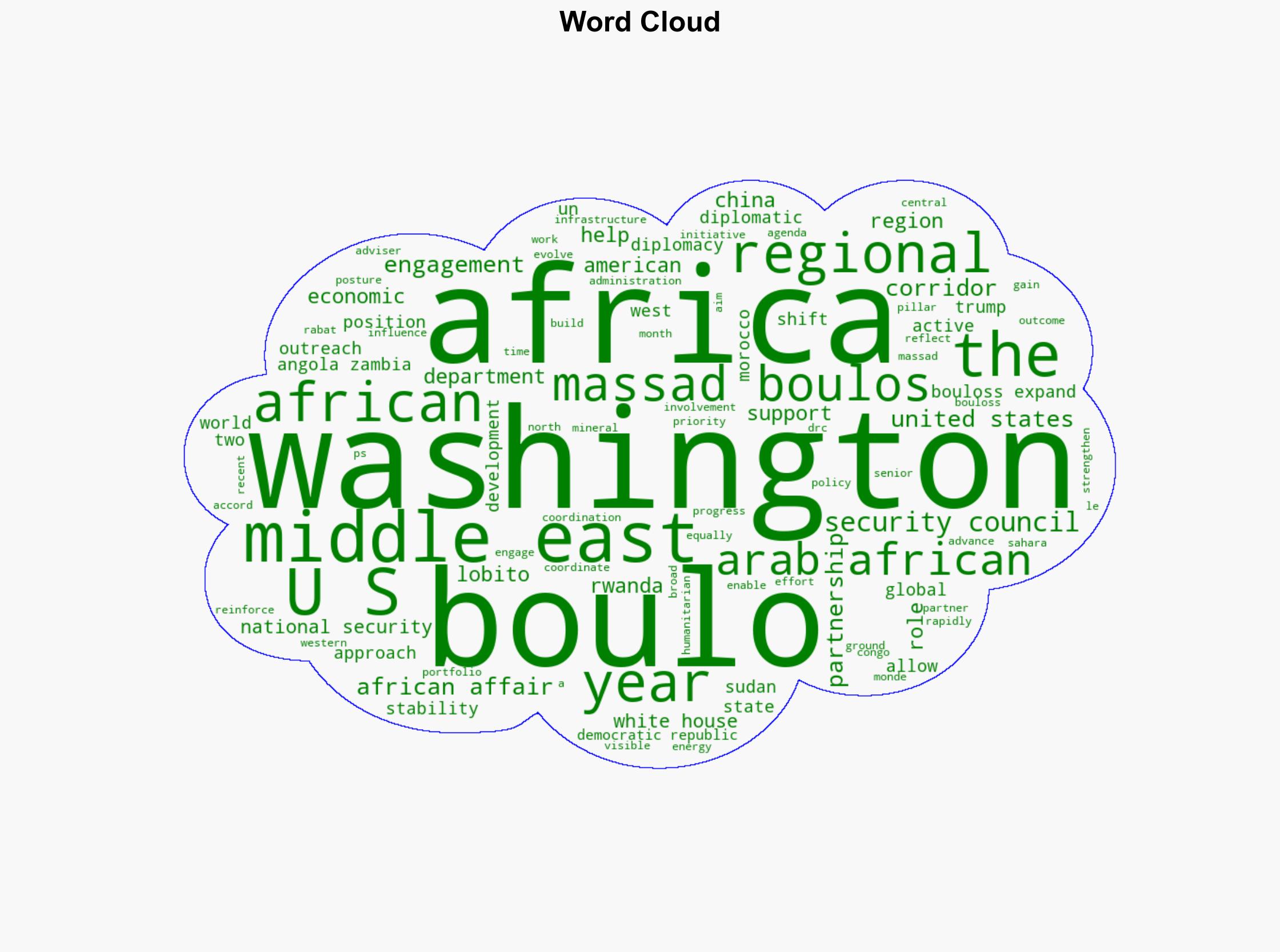 Massad Boulos's Expanding Footprint From the Middle East to Africa Results in Under 12 Months - International Business Times - Image 1