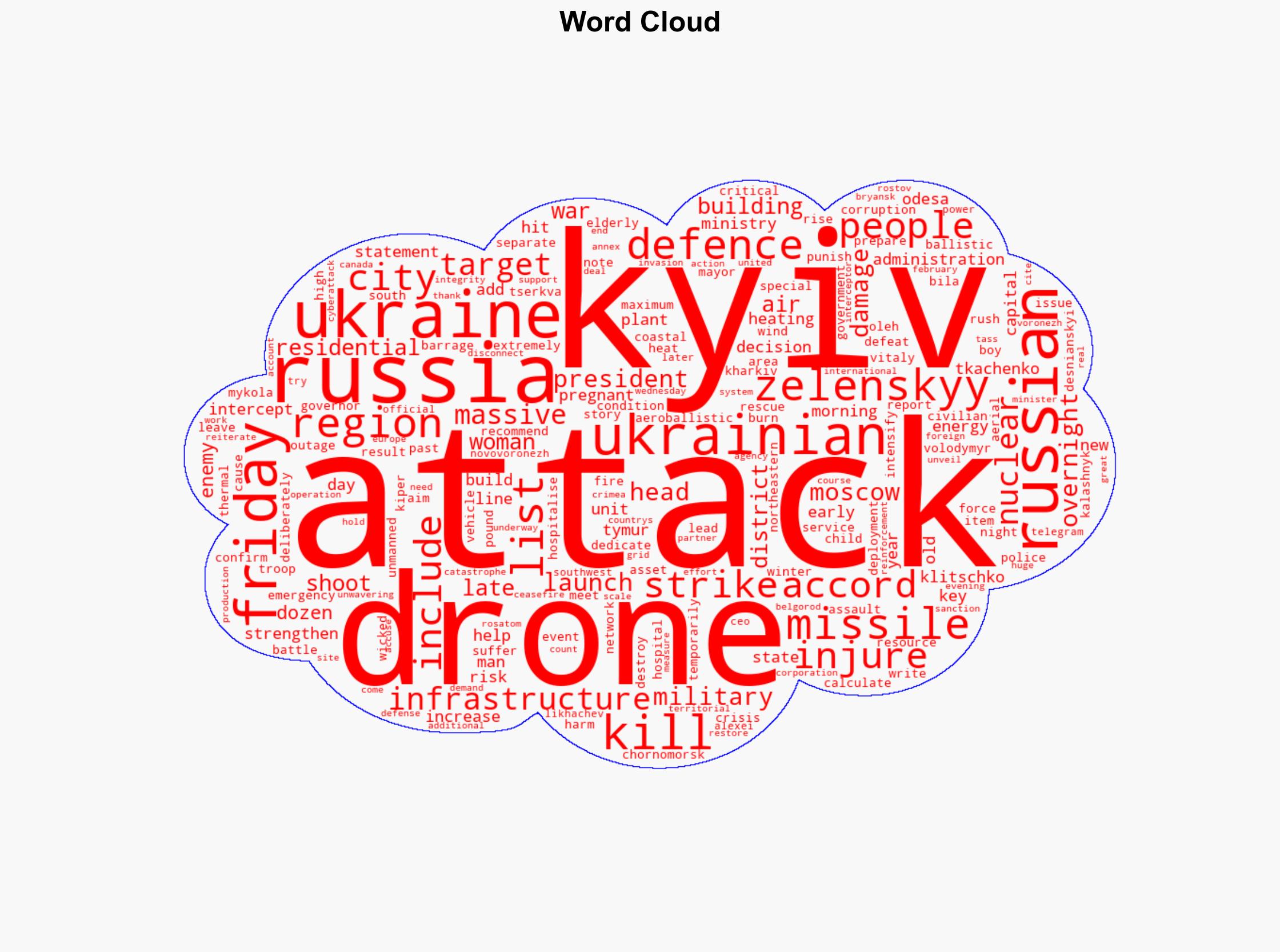 Massive enemy attack Russia pounds Ukraines Kyiv killing one - Al Jazeera English - Image 1