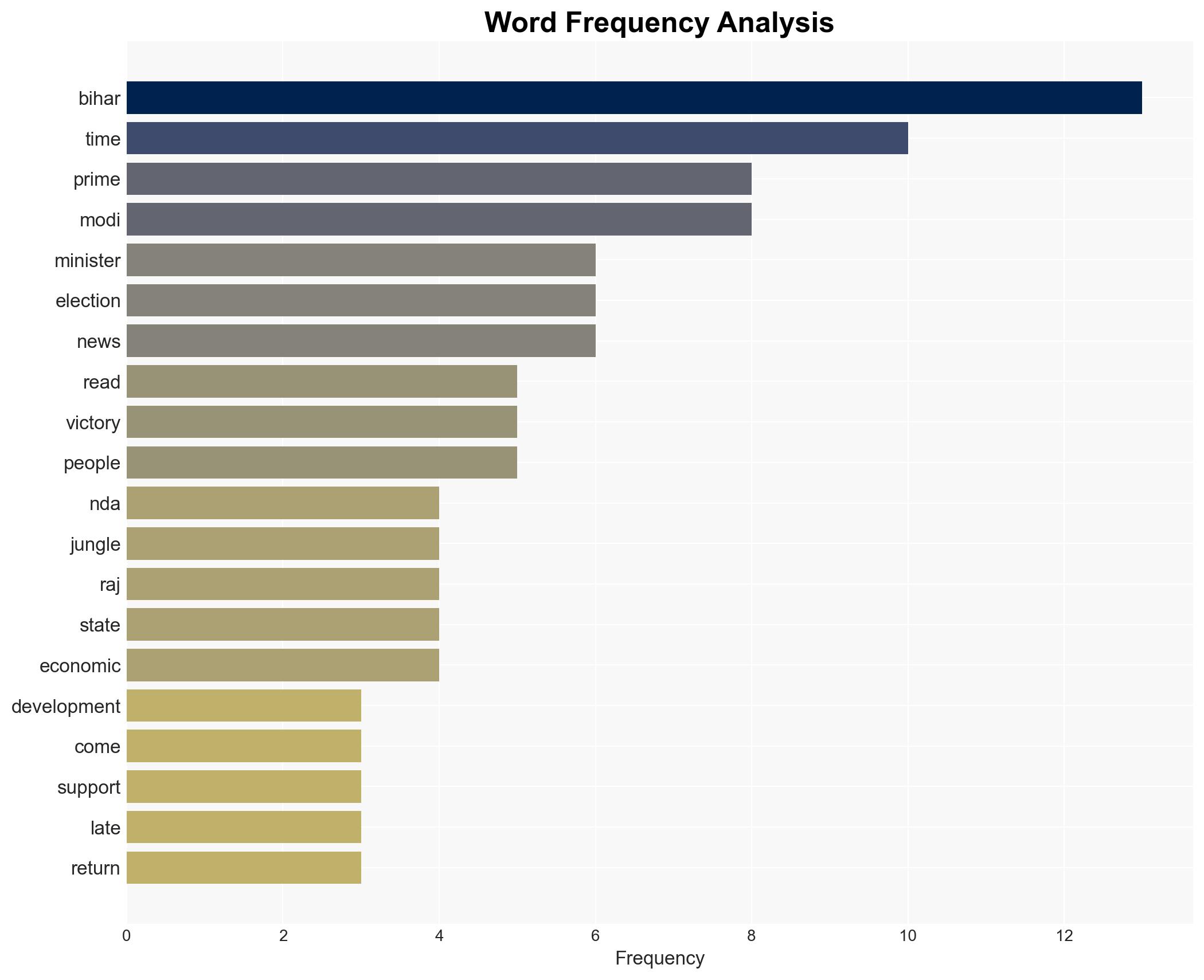 Massive win a vote for development PM Modi lauds Nitish Kumars remarkable leadership slams RJDs jungle raj - The Times of India - Image 3