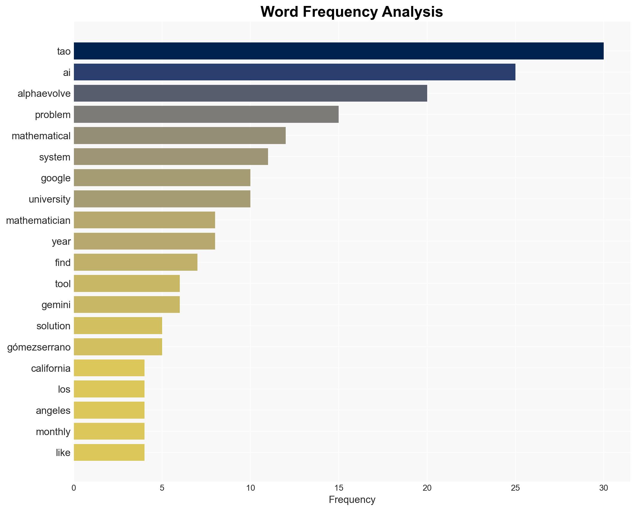 Mathematicians say Google's AI tools are supercharging their research - New Scientist - Image 3