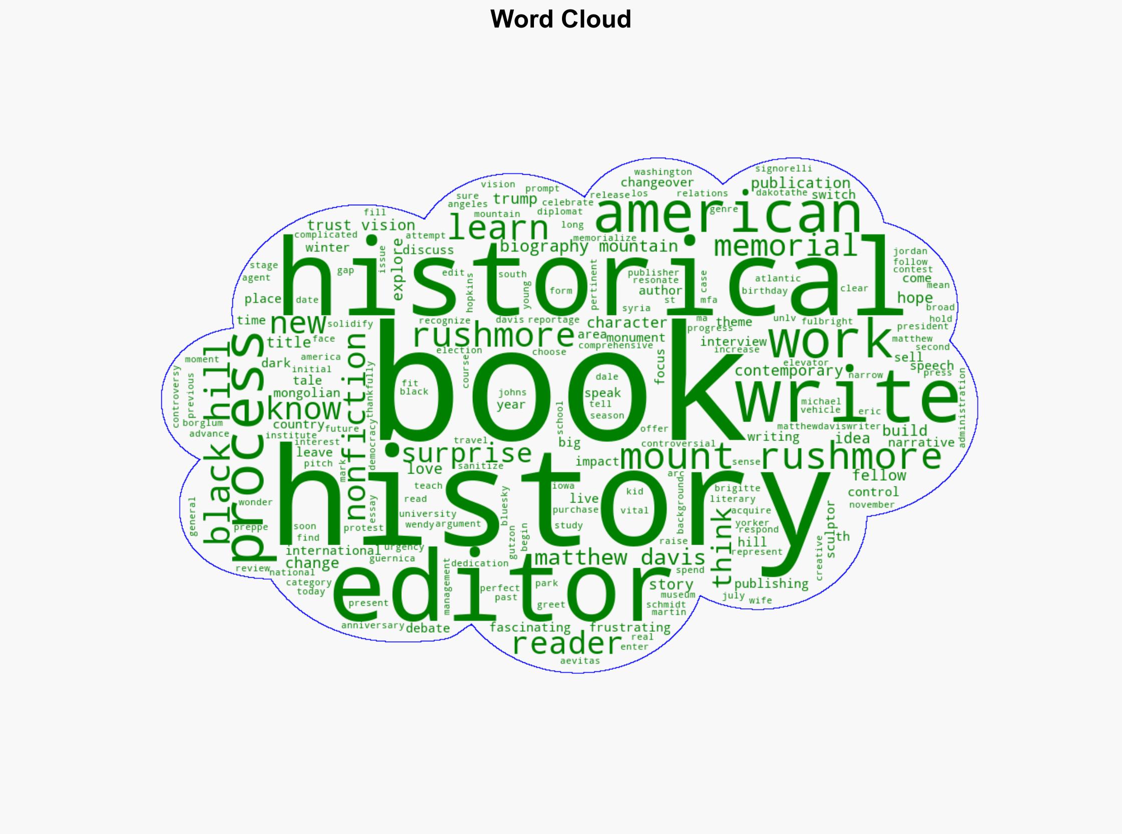 Matthew Davis Focus on What You Can Control - Writersdigest.com - Image 1