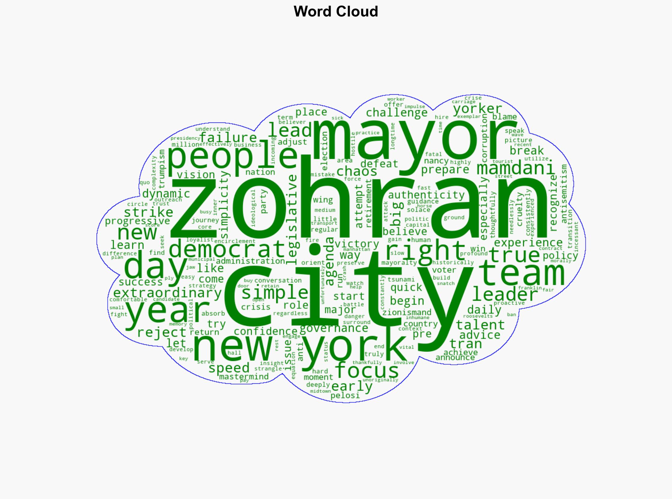 Mayor to Mayor Some Advice for Zohran - Thenation.com - Image 1