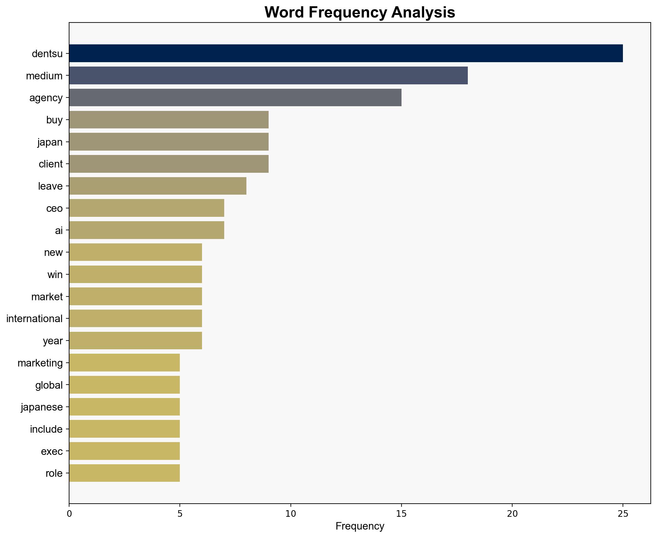 Media Buying Briefing Why Dentsu Japan and the rest of the holdco just dont fit well together - Digiday - Image 3