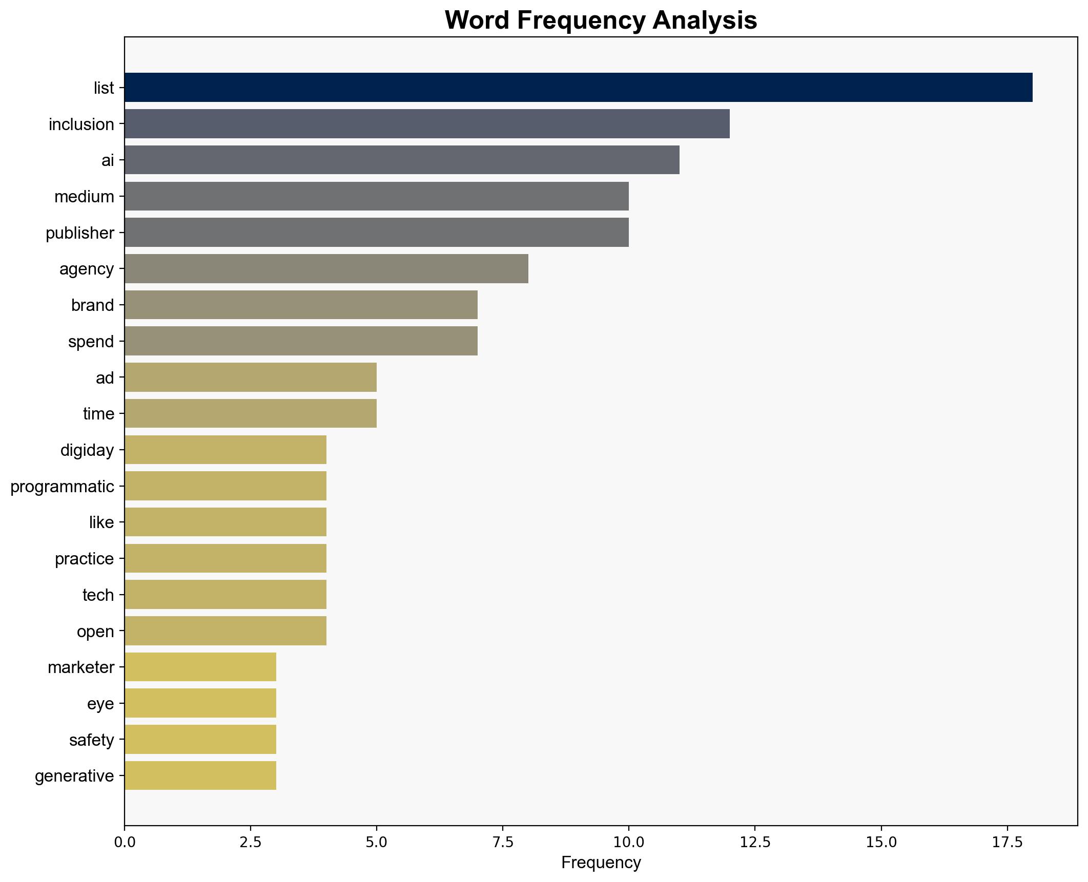Media agencies look to AI to reduce inclusion list toil - Digiday - Image 3