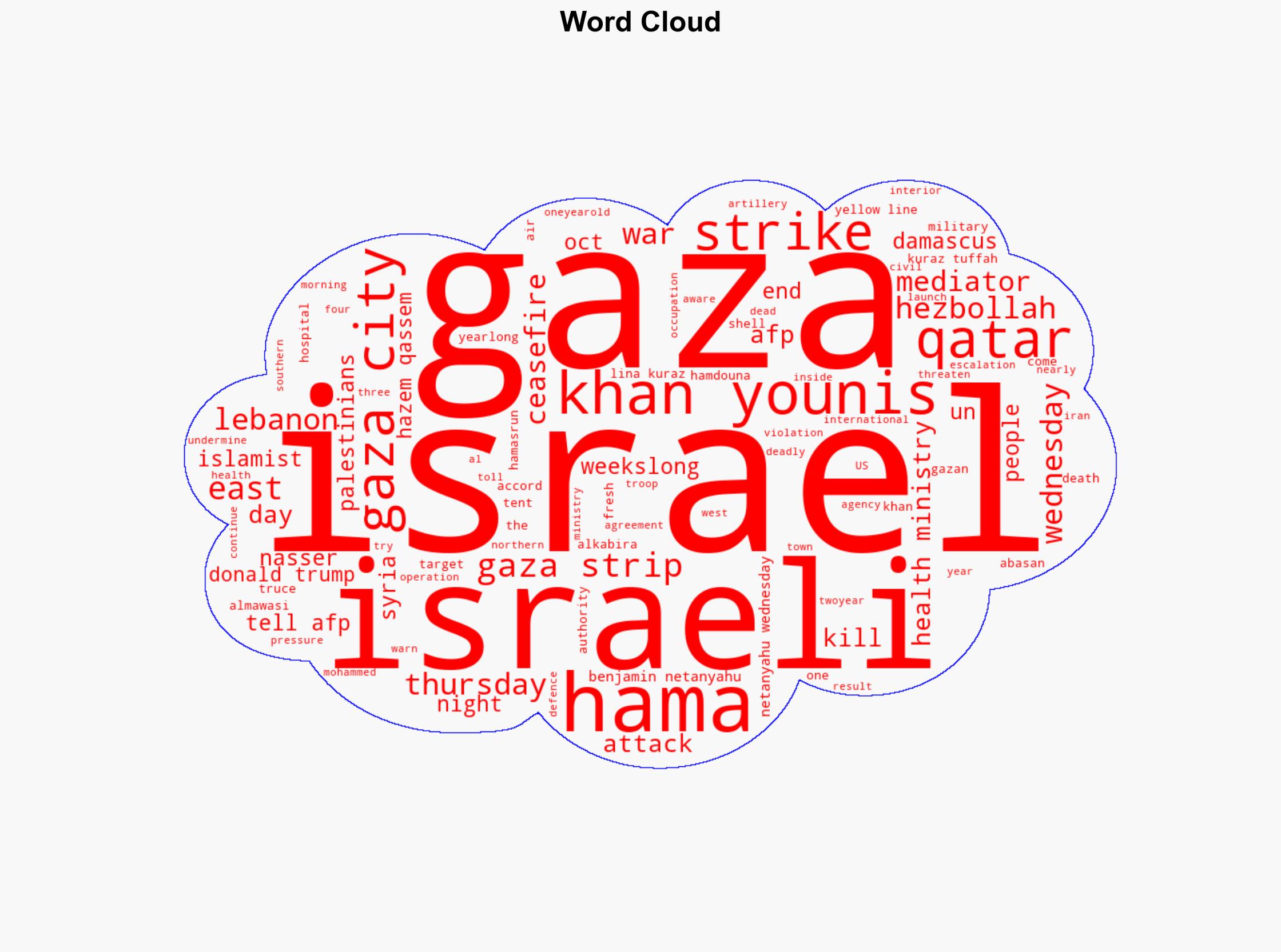 Mediator Qatar calls fresh Israel strikes on Gaza 'dangerous escalation' - CNA - Image 1