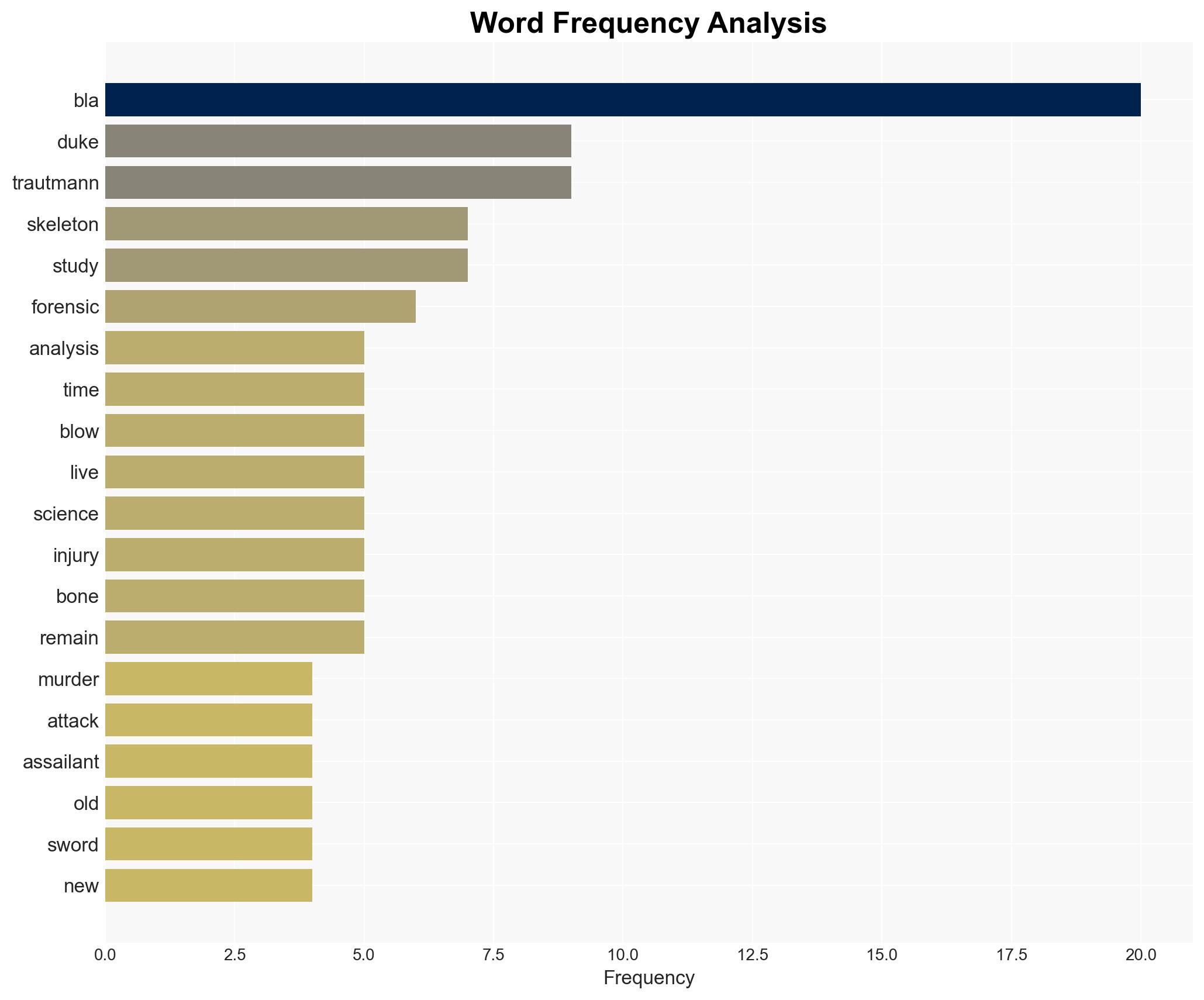 Medieval Hungarian duke was murdered in a brutal and coordinated attack forensic analysis reveals - Live Science - Image 3