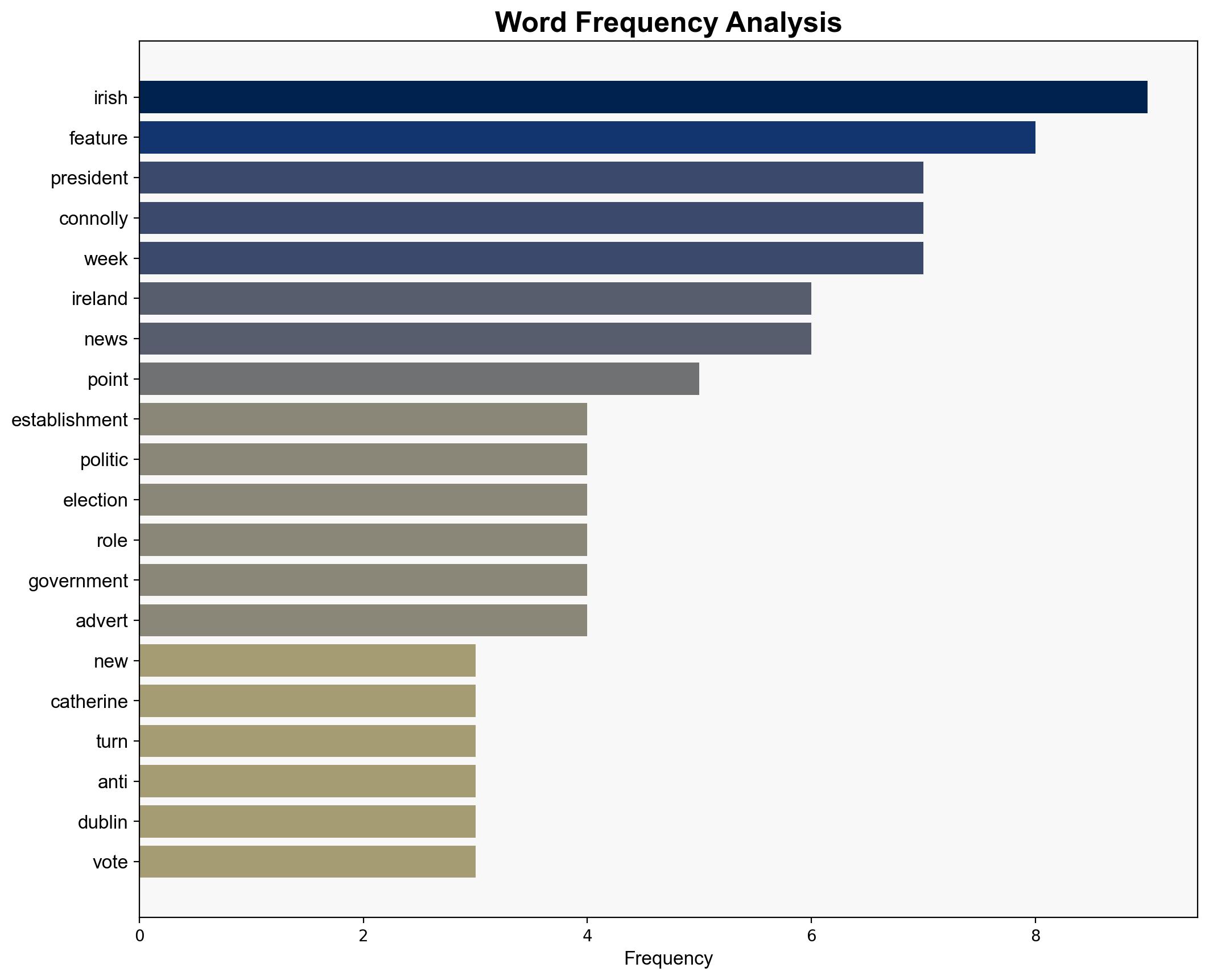Meet Irelands new socialist president - The Week Magazine - Image 3