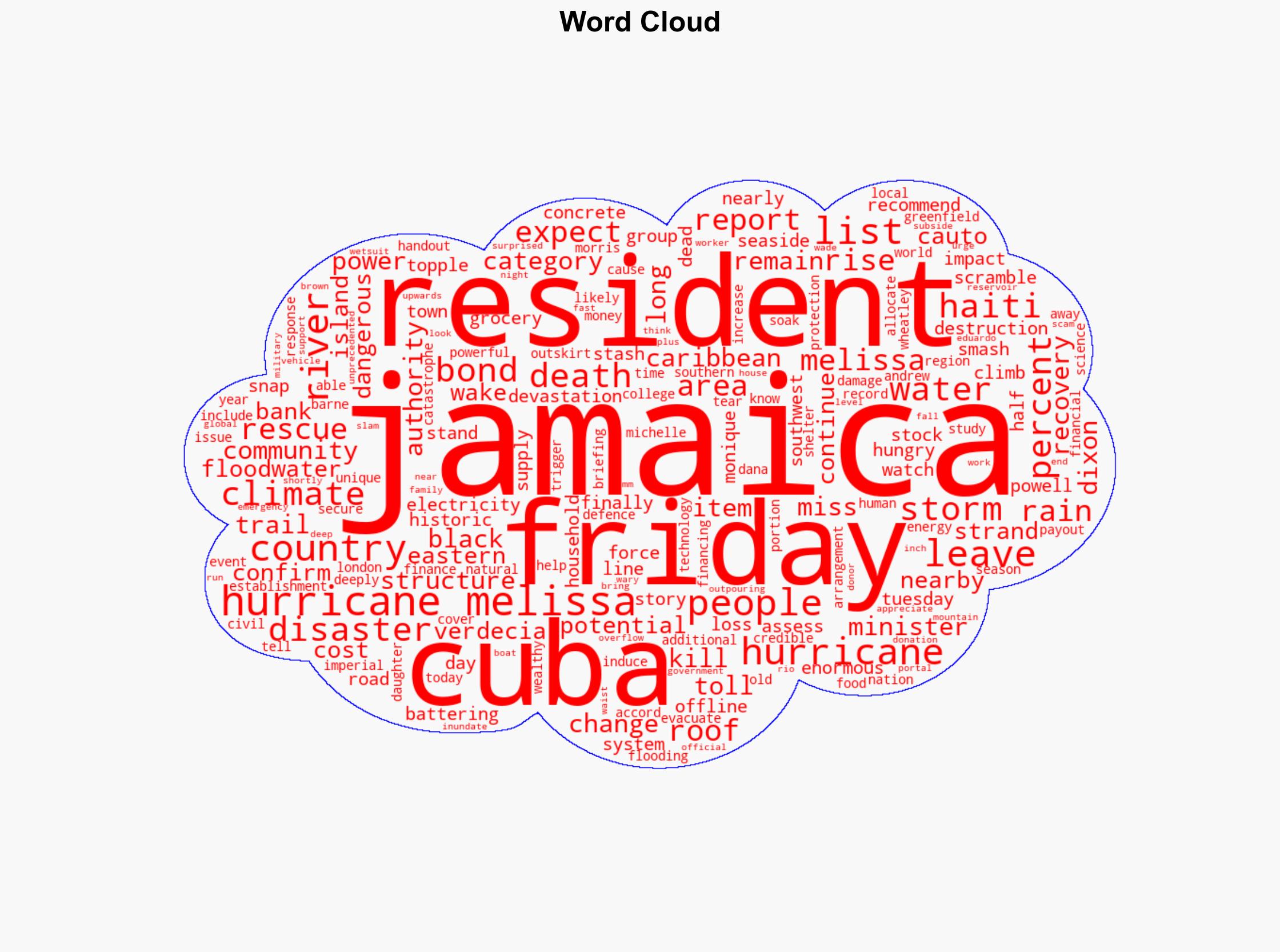 Melissa leaves 50 dead toll expected to rise in Jamaica Haiti - Al Jazeera English - Image 1