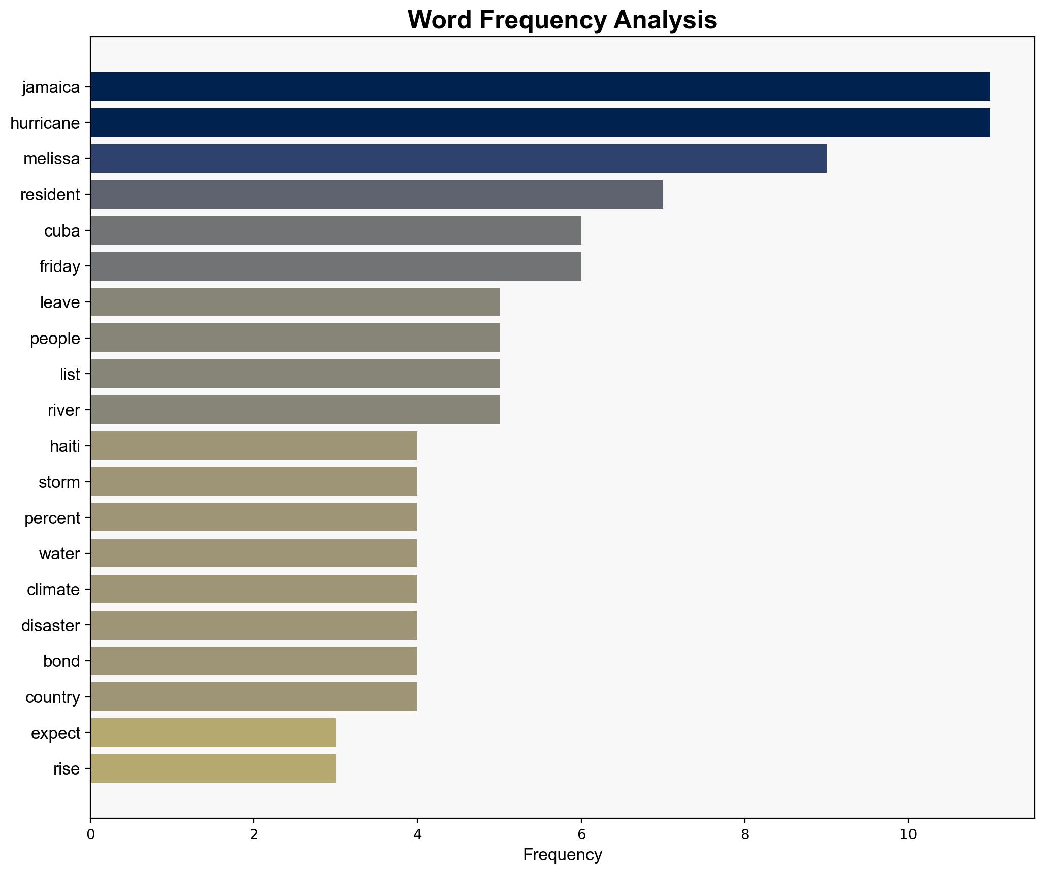 Melissa leaves 50 dead toll expected to rise in Jamaica Haiti - Al Jazeera English - Image 3