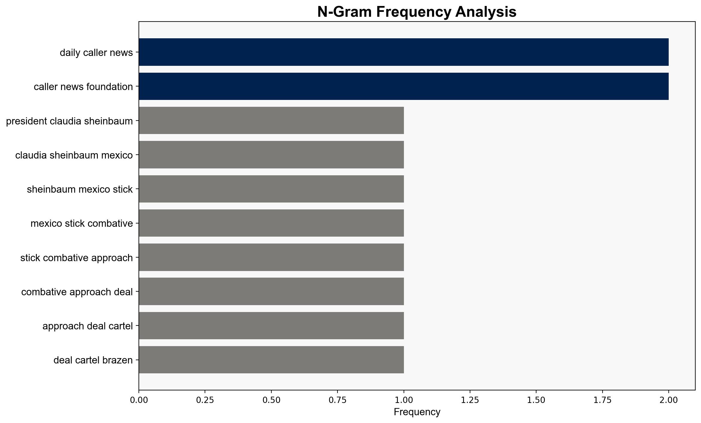 Mexican President Wont Crack Down On Cartels Despite Assassination Possible US Intervention - The Daily Caller - Image 4