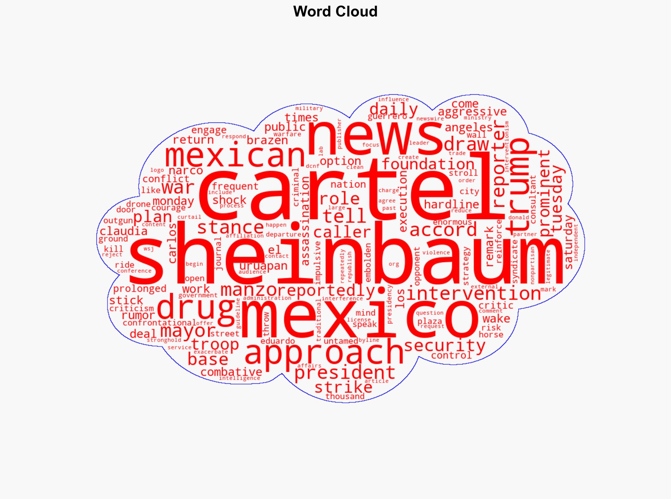 Mexican President Wont Crack Down On Cartels Despite Assassination Possible US Intervention - The Daily Caller - Image 1