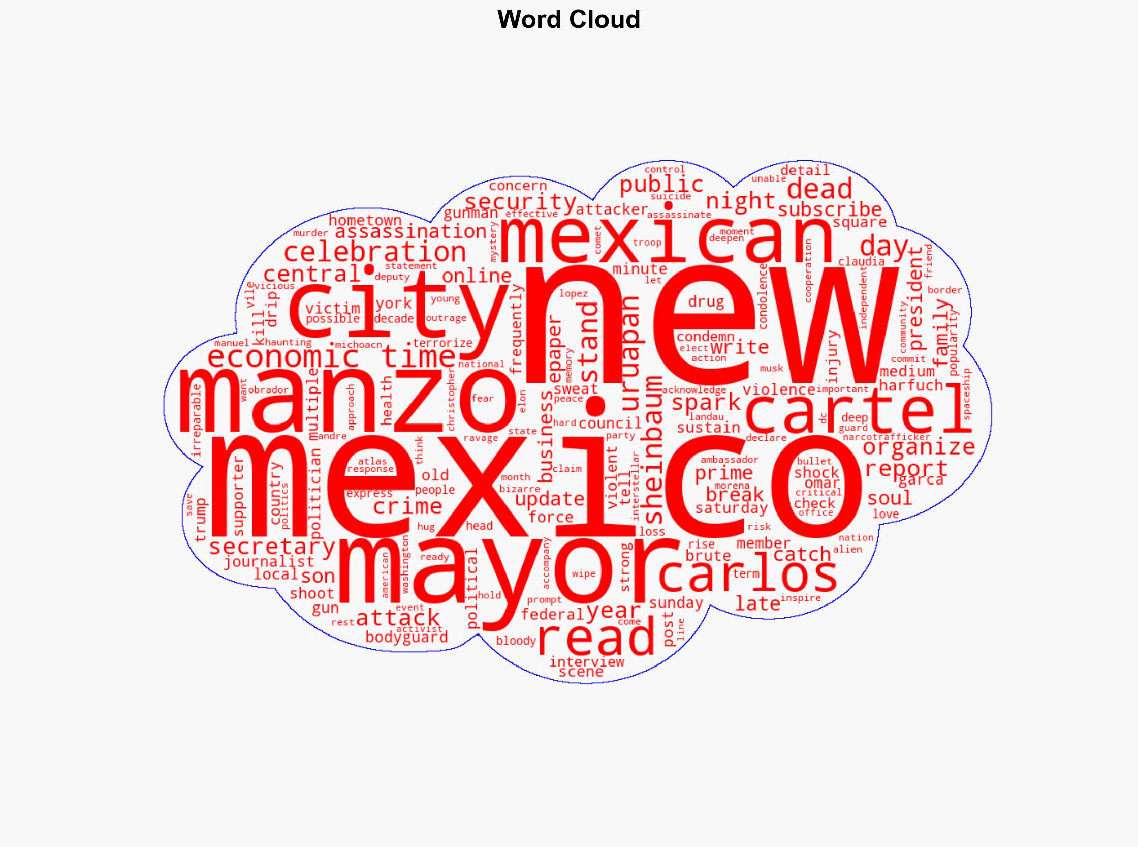 Mexican mayor killed during Day of the Dead festivities Carlos Manzo Rodrguez's haunting 'murder' statement weeks before attack resurfaces - The Times of India - Image 1