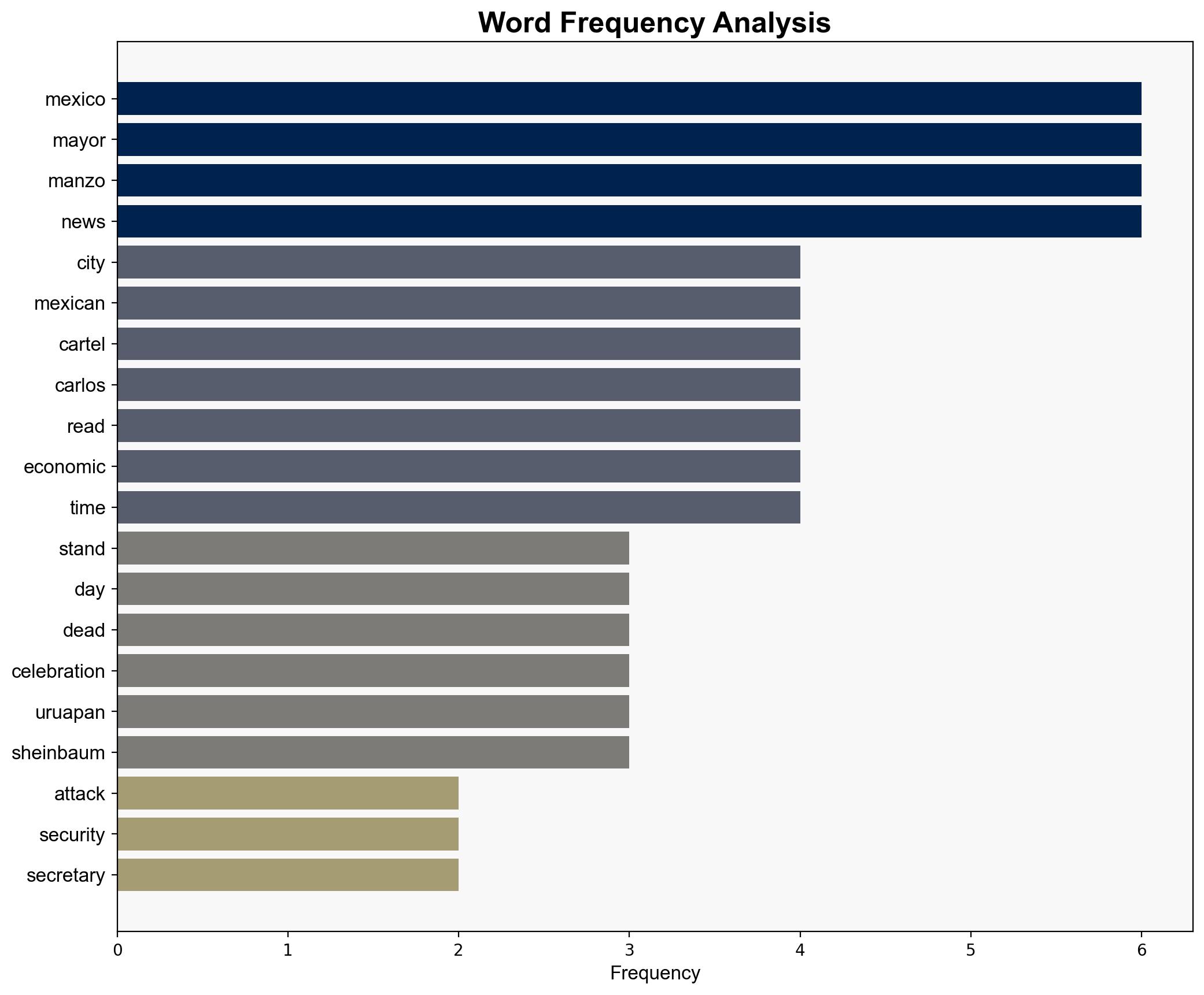 Mexican mayor killed during Day of the Dead festivities Carlos Manzo Rodrguez's haunting 'murder' statement weeks before attack resurfaces - The Times of India - Image 3