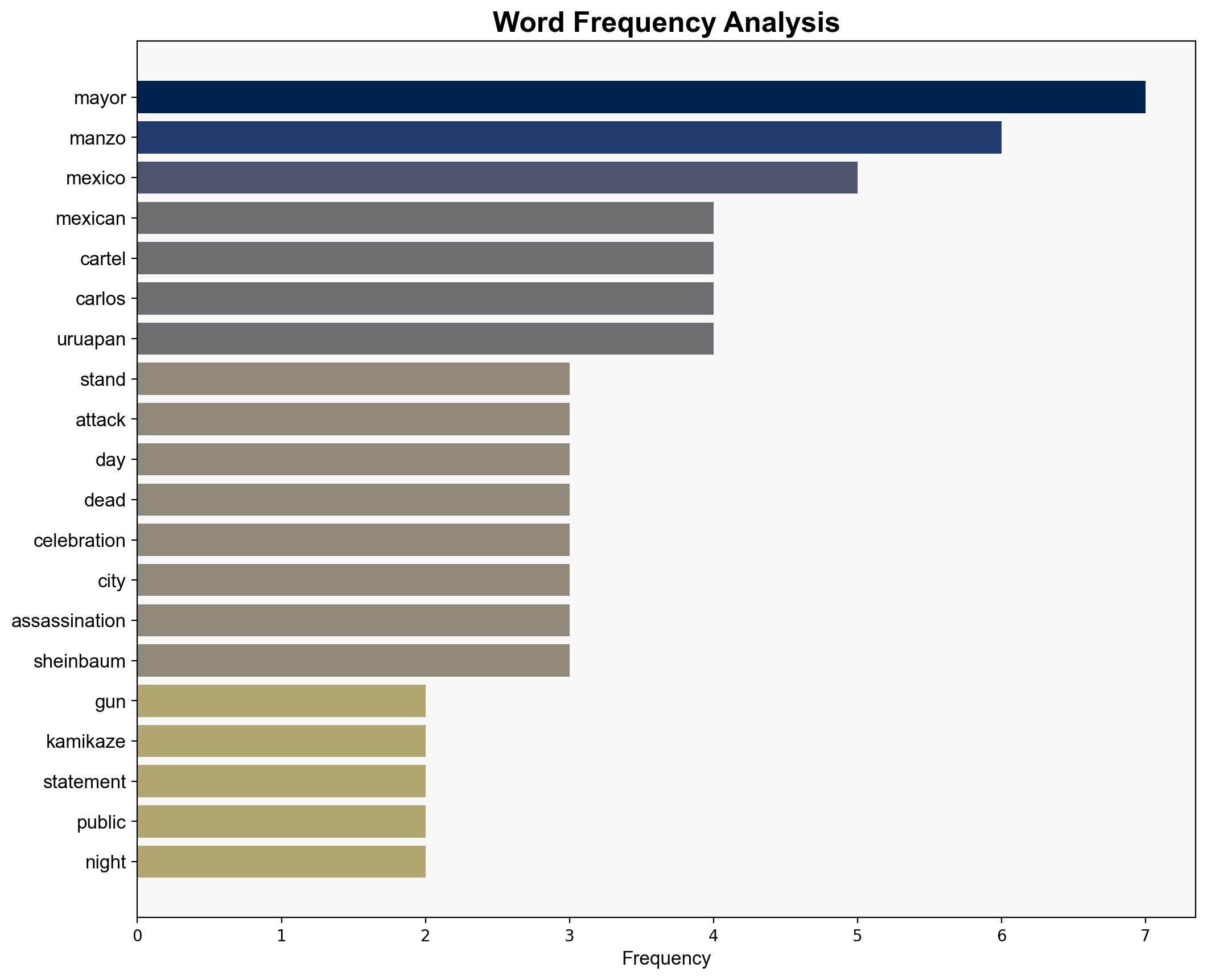 Mexican mayor who stood up to cartels gunned down in kamikaze attack weeks after haunting statement - New York Post - Image 3