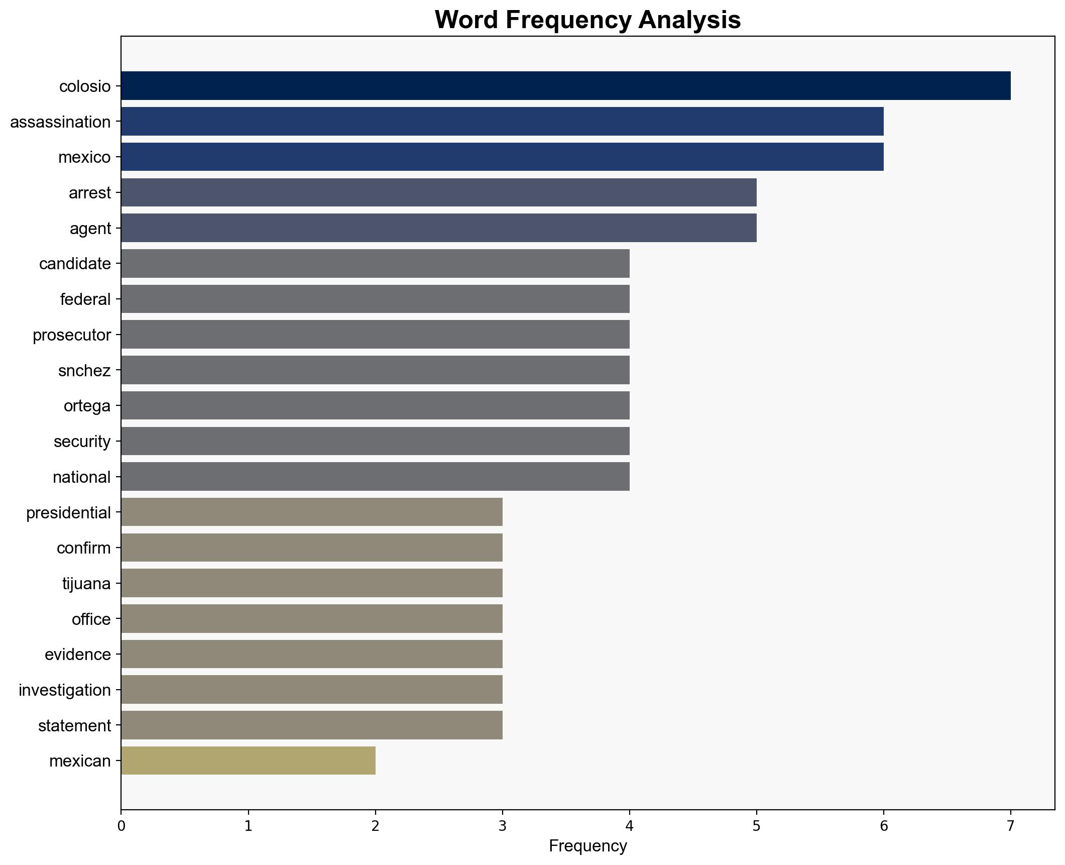 Mexico arrests suspect in 1994 murder of presidential candidate - CBS News - Image 3