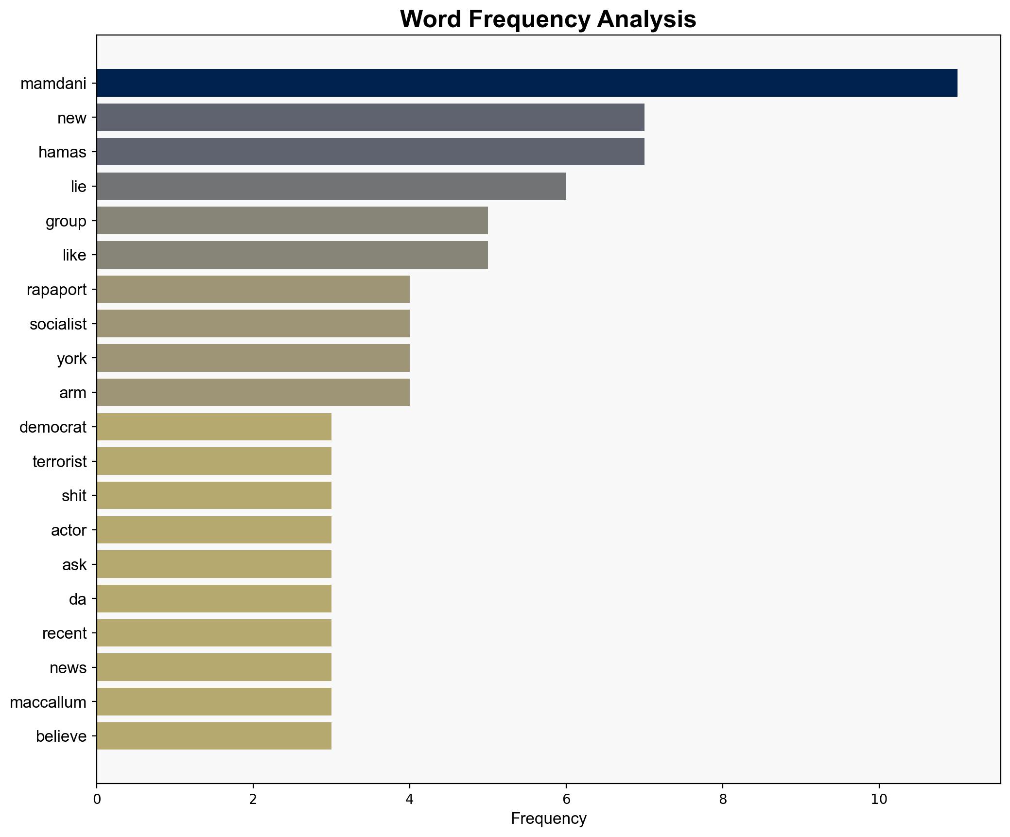 Michael Rapaport Slams Zohran Mamdani Over His Refusal to Condemn Hamas 'He Is So Full of Fking St' - Breitbart News - Image 3