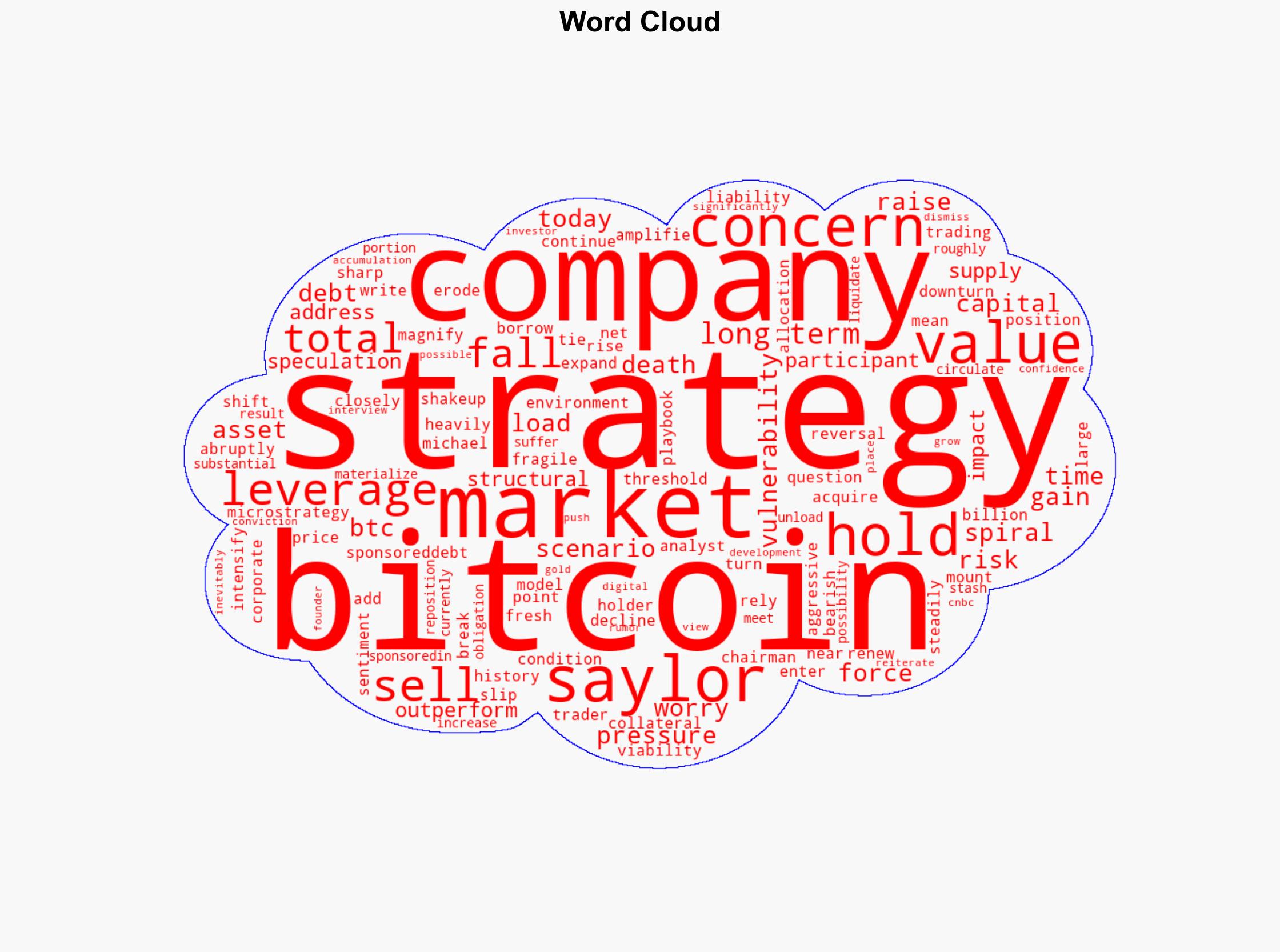 MicroStrategy Now Owes More Than Its Bitcoin Is Worth - BeInCrypto - Image 1