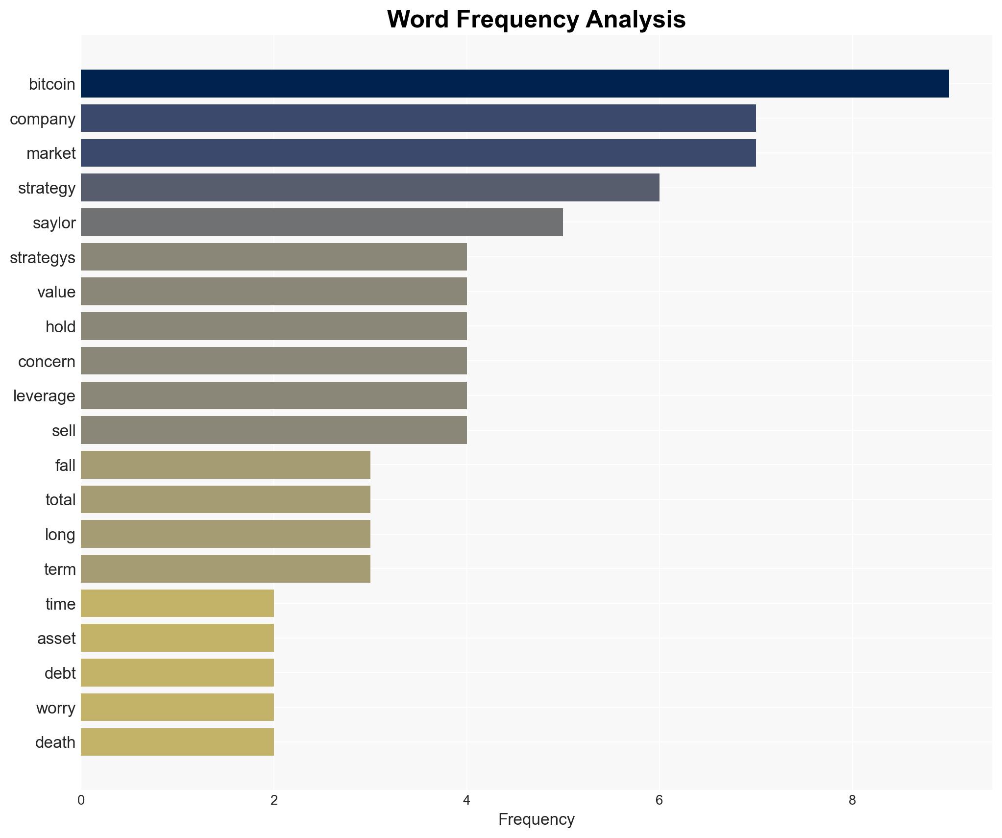 MicroStrategy Now Owes More Than Its Bitcoin Is Worth - BeInCrypto - Image 3
