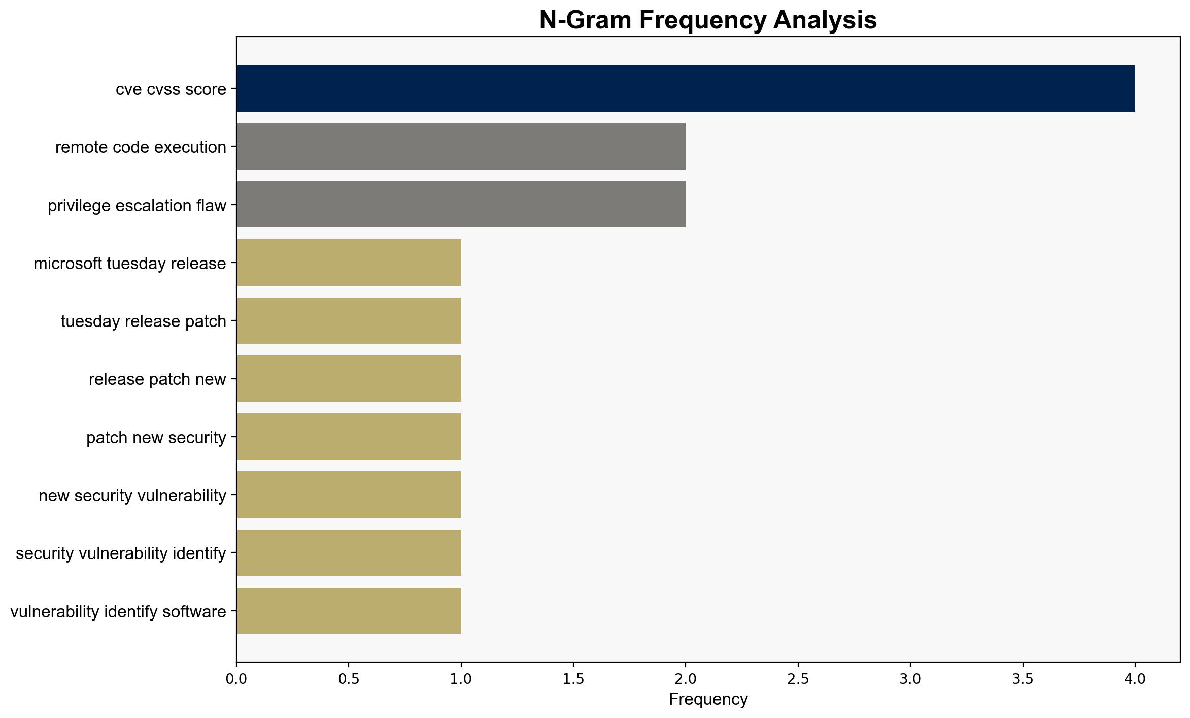 Microsoft Fixes 63 Security Flaws Including a Windows Kernel Zero-Day Under Active Attack - Internet - Image 4