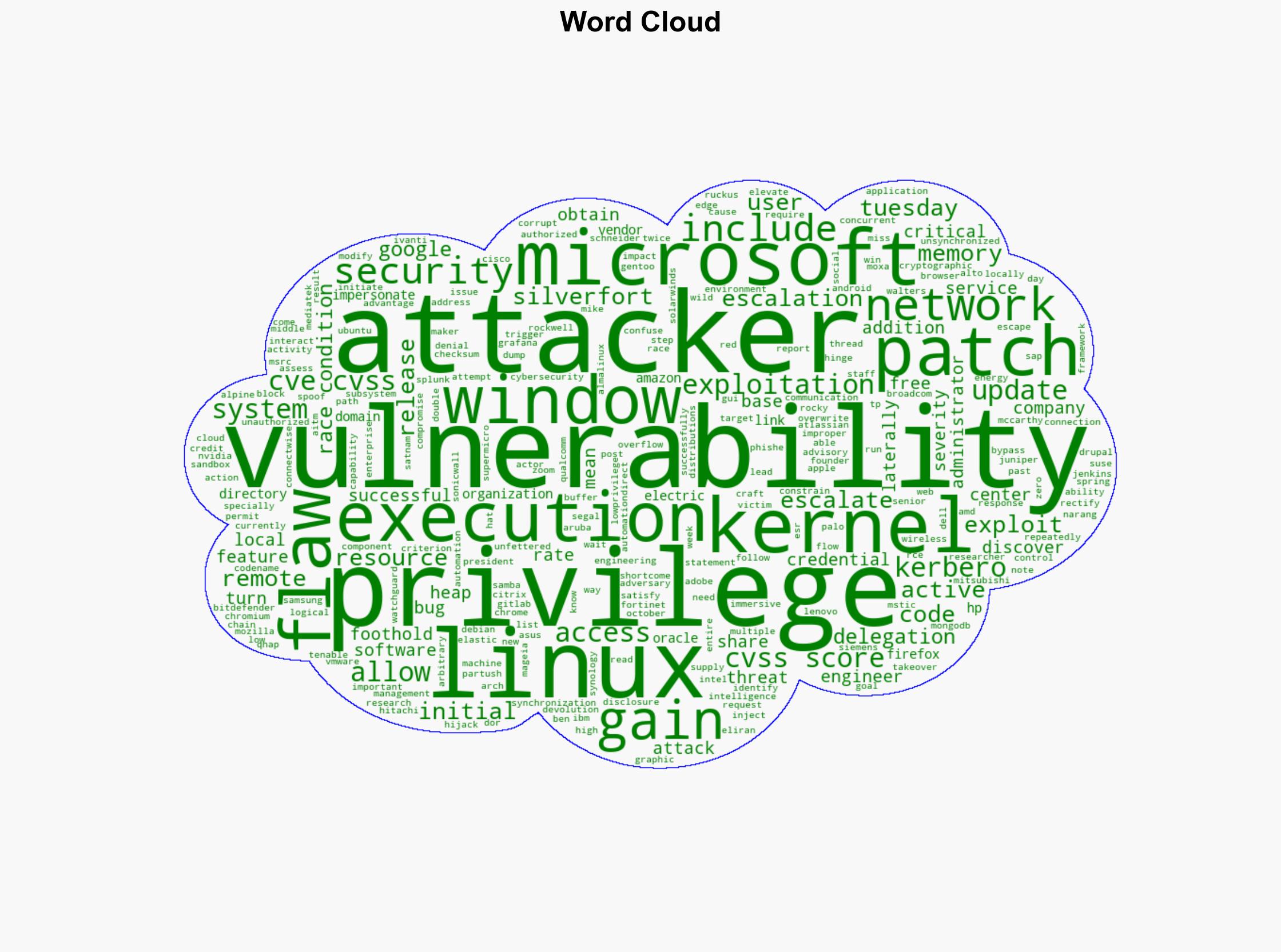 Microsoft Fixes 63 Security Flaws Including a Windows Kernel Zero-Day Under Active Attack - Internet - Image 1