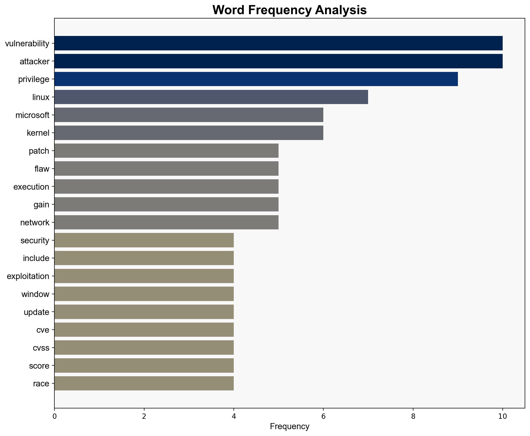Microsoft Fixes 63 Security Flaws Including a Windows Kernel Zero-Day Under Active Attack - Internet - Image 3