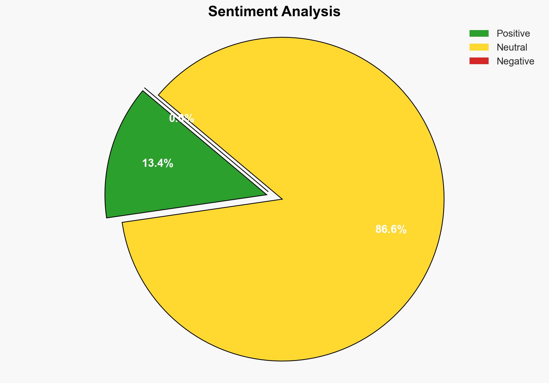 Microsoft Launches Azure DocumentDB - C-sharpcorner.com - Image 2