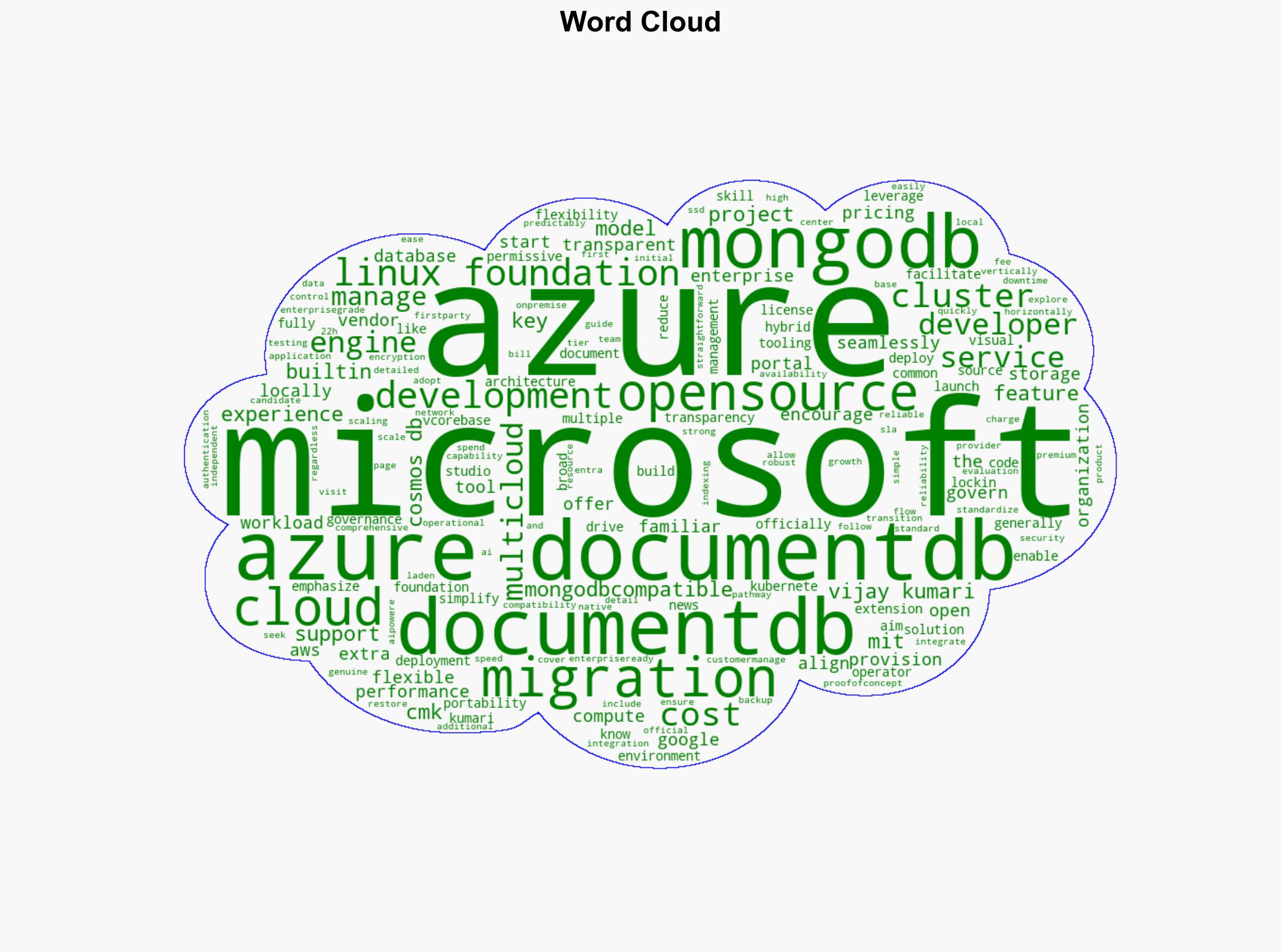 Microsoft Launches Azure DocumentDB - C-sharpcorner.com - Image 1