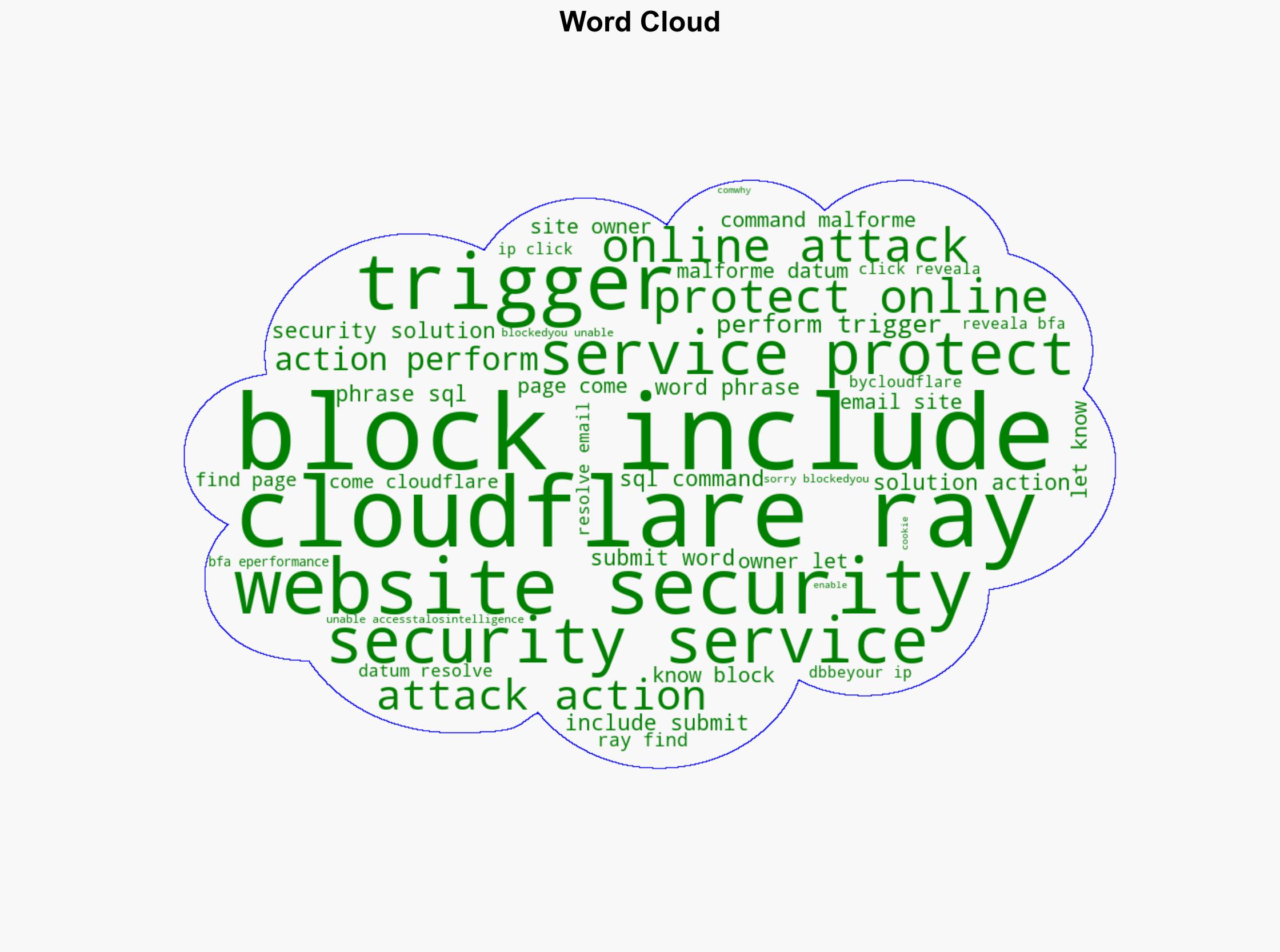 Microsoft Patch Tuesday for November 2025 Snort rules and prominent vulnerabilities - Talosintelligence.com - Image 1
