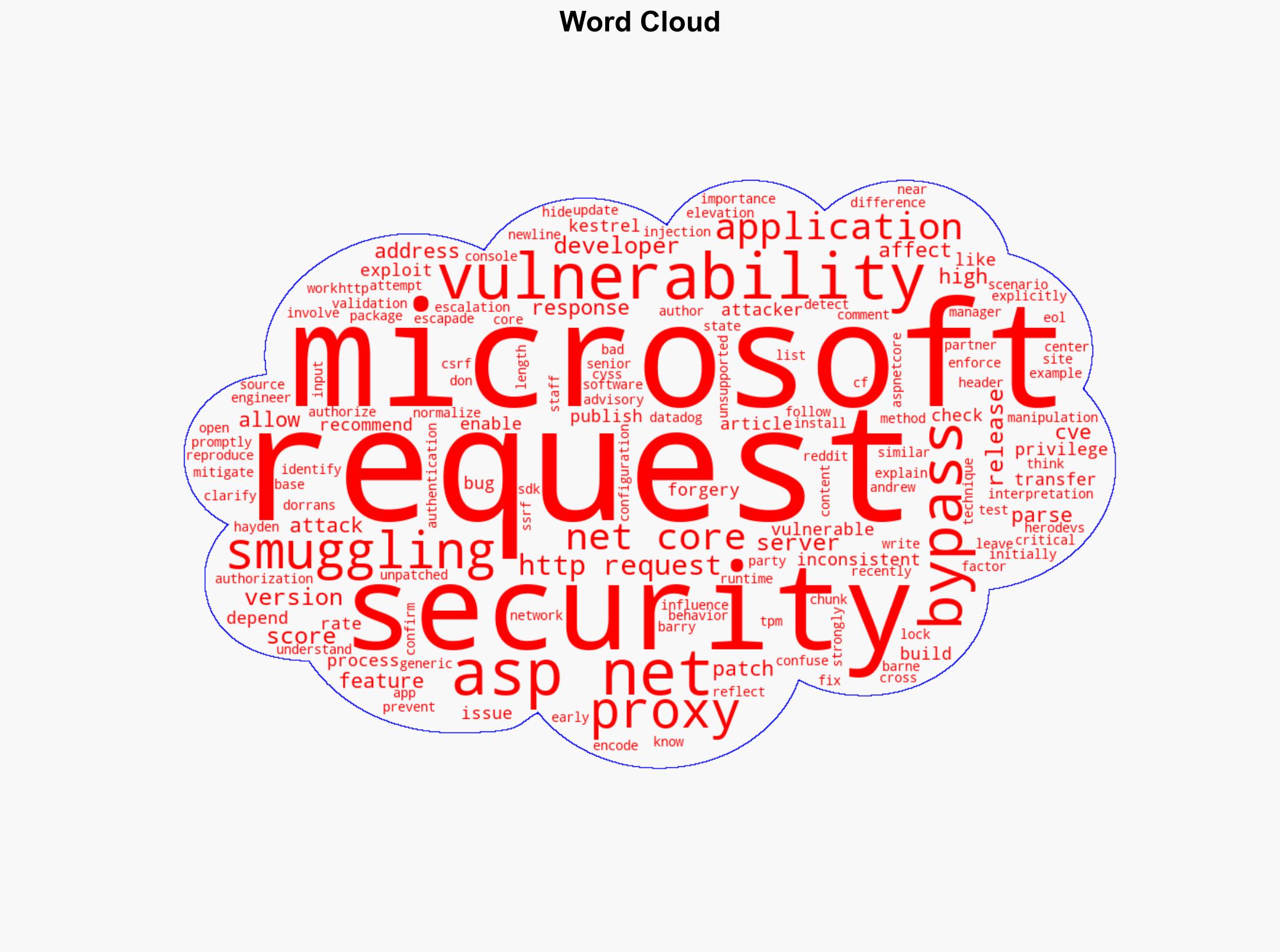 Microsoft Patches Critical ASPNET Core Vulnerability with 99 Severity Score - InfoQ.com - Image 1